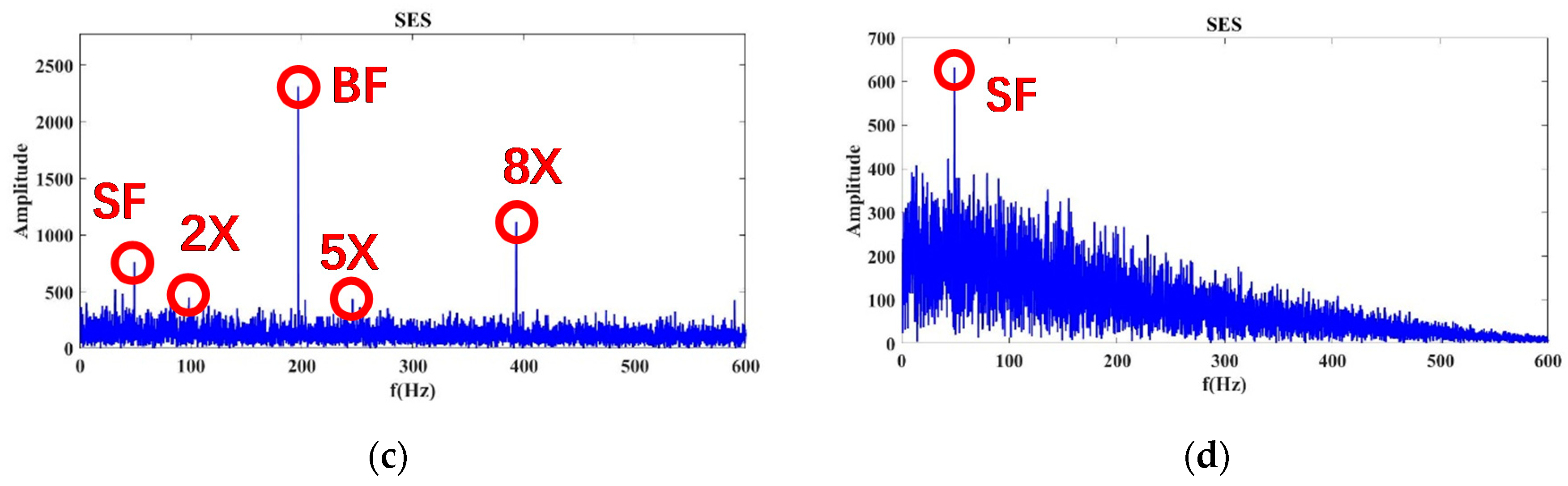 Sensors 20 02303 g009b