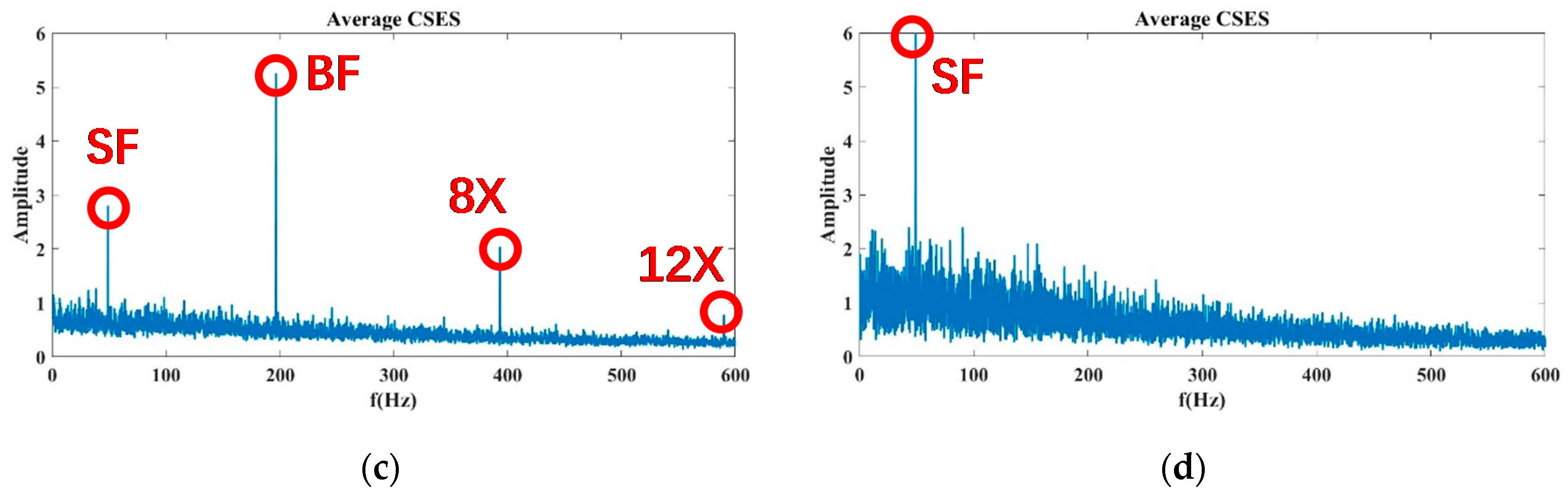 Sensors 20 02303 g012b