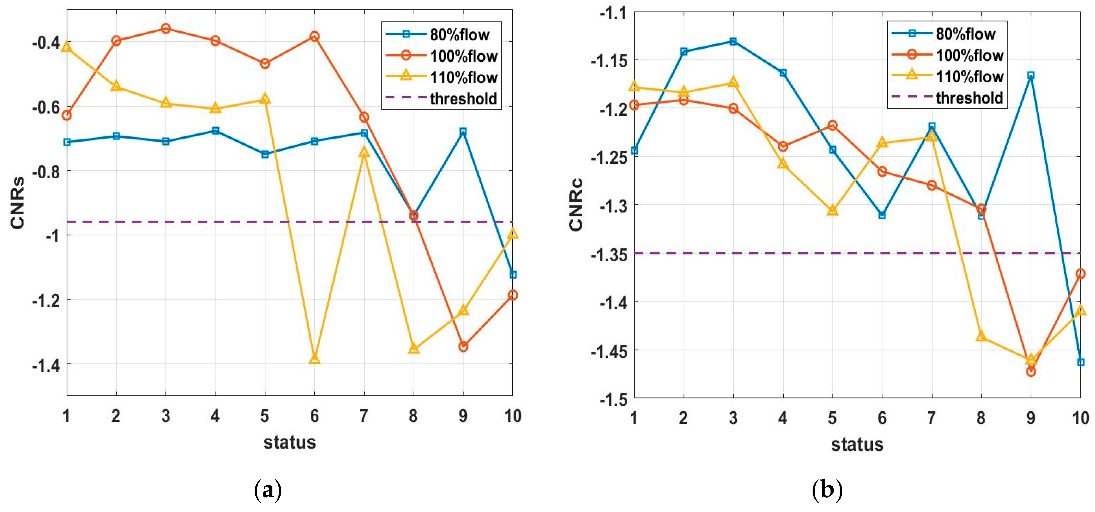 Sensors 20 02303 g015a