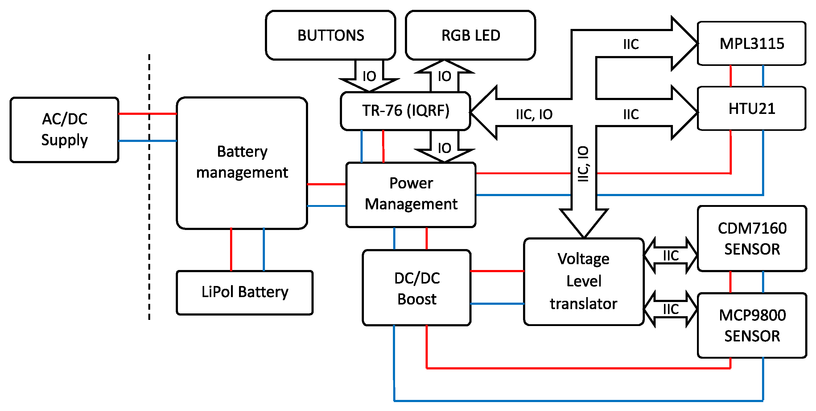Sensors 20 02304 g002