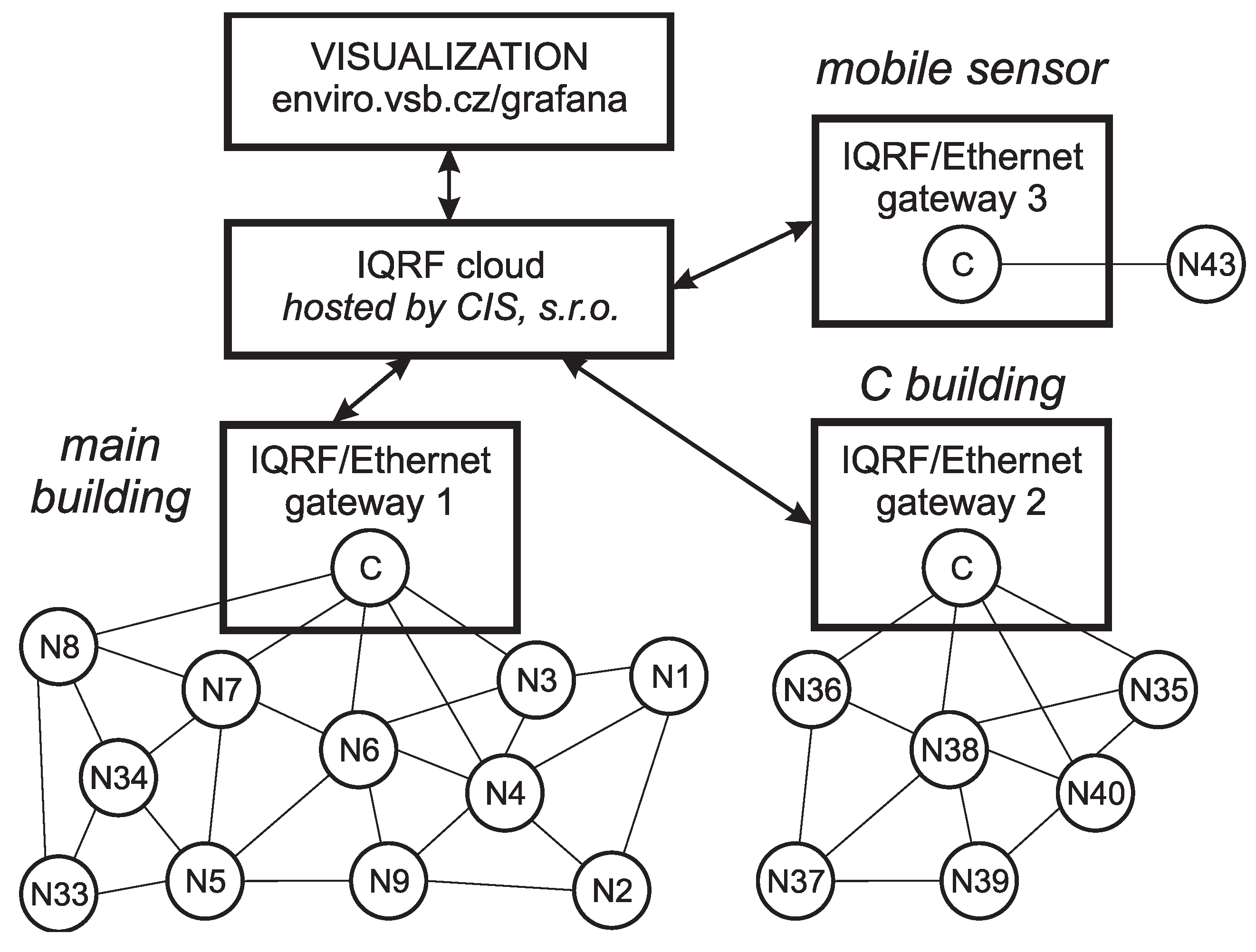 Sensors 20 02304 g013