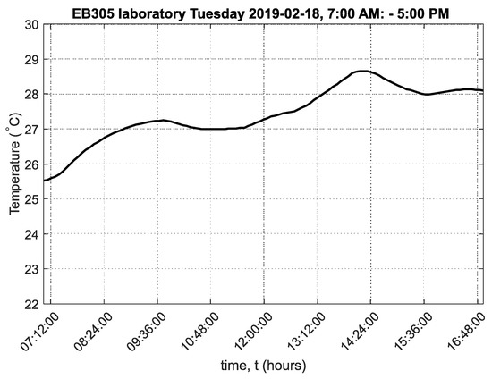 Sensors 20 02304 g0a1