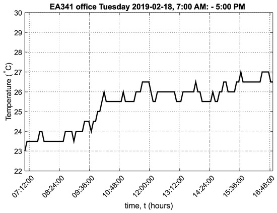 Sensors 20 02304 g0a2