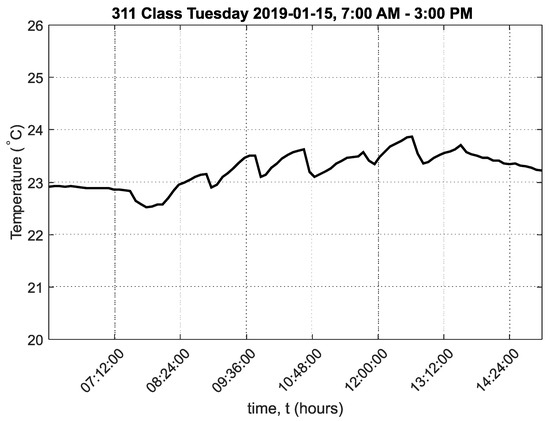 Sensors 20 02304 g0a3