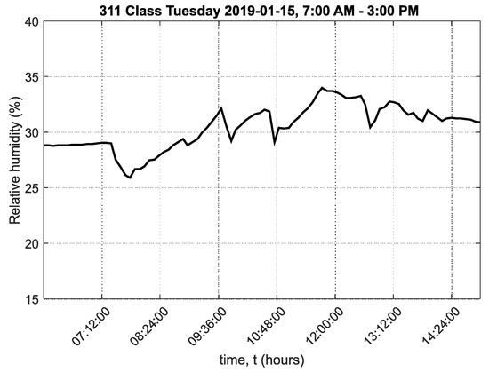 Sensors 20 02304 g0a4