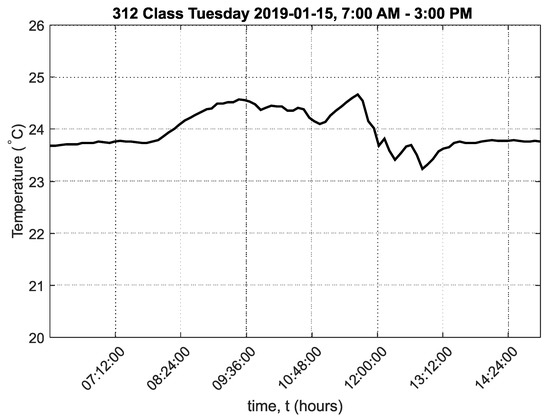 Sensors 20 02304 g0a5