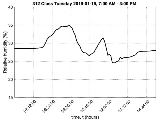 Sensors 20 02304 g0a6
