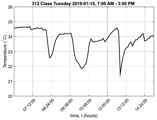 Sensors 20 02304 g0a7