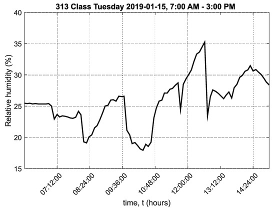 Sensors 20 02304 g0a8