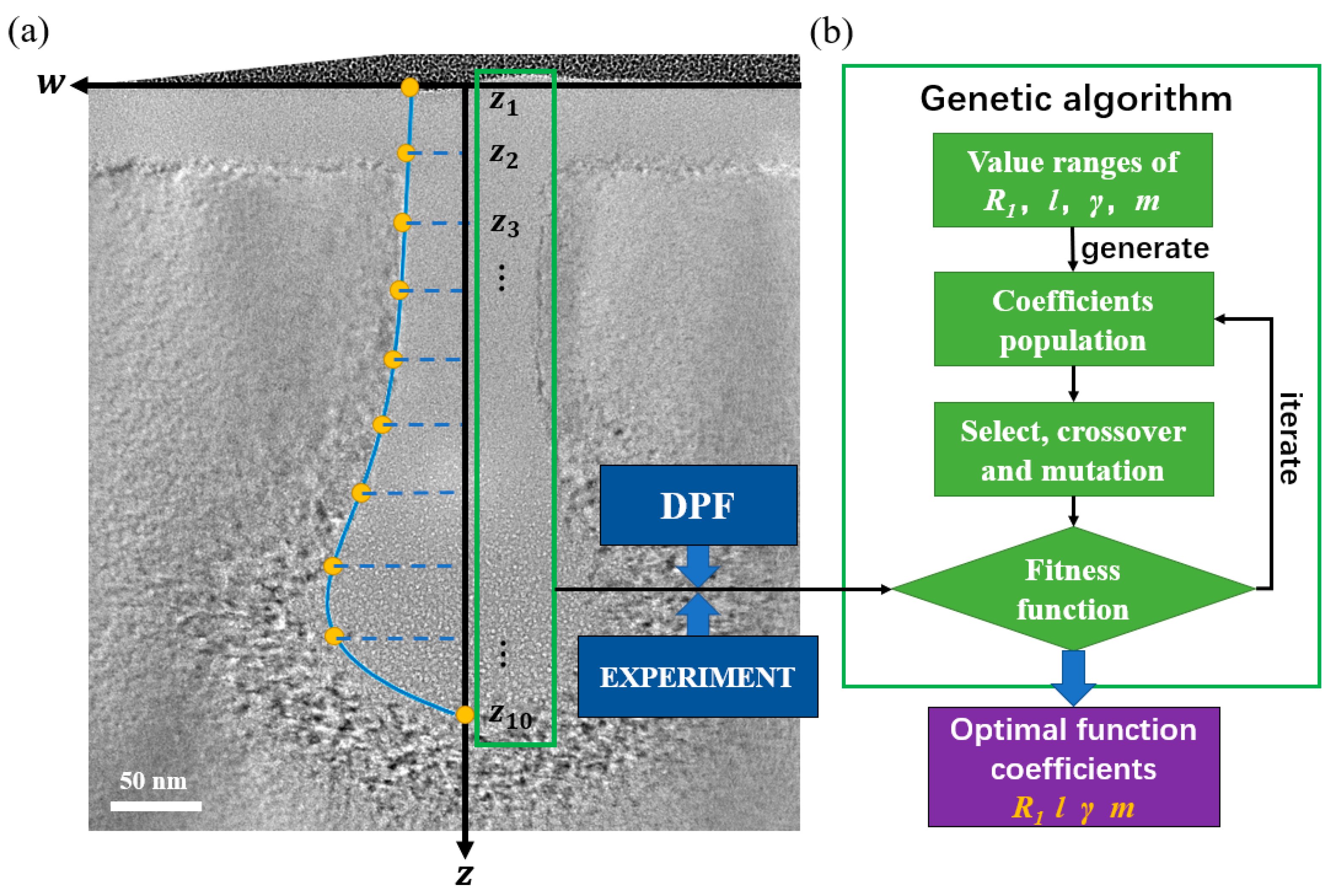 Sensors 20 02306 g005