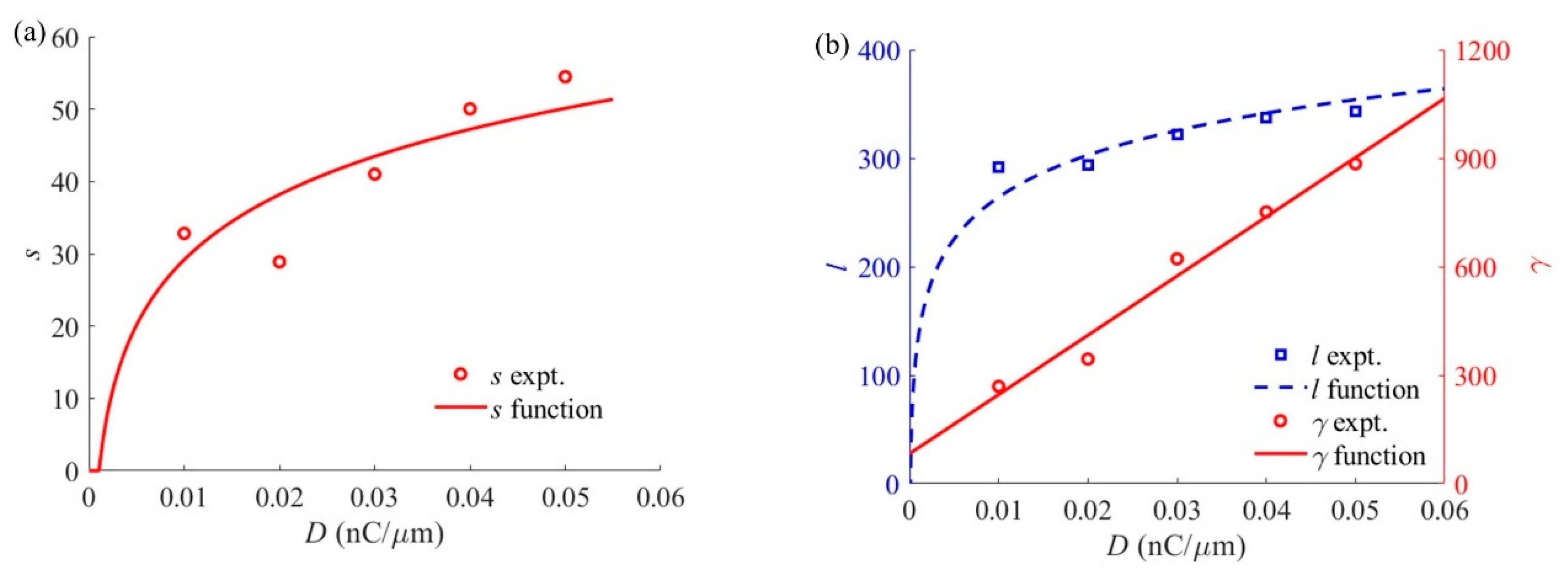 Sensors 20 02306 g006