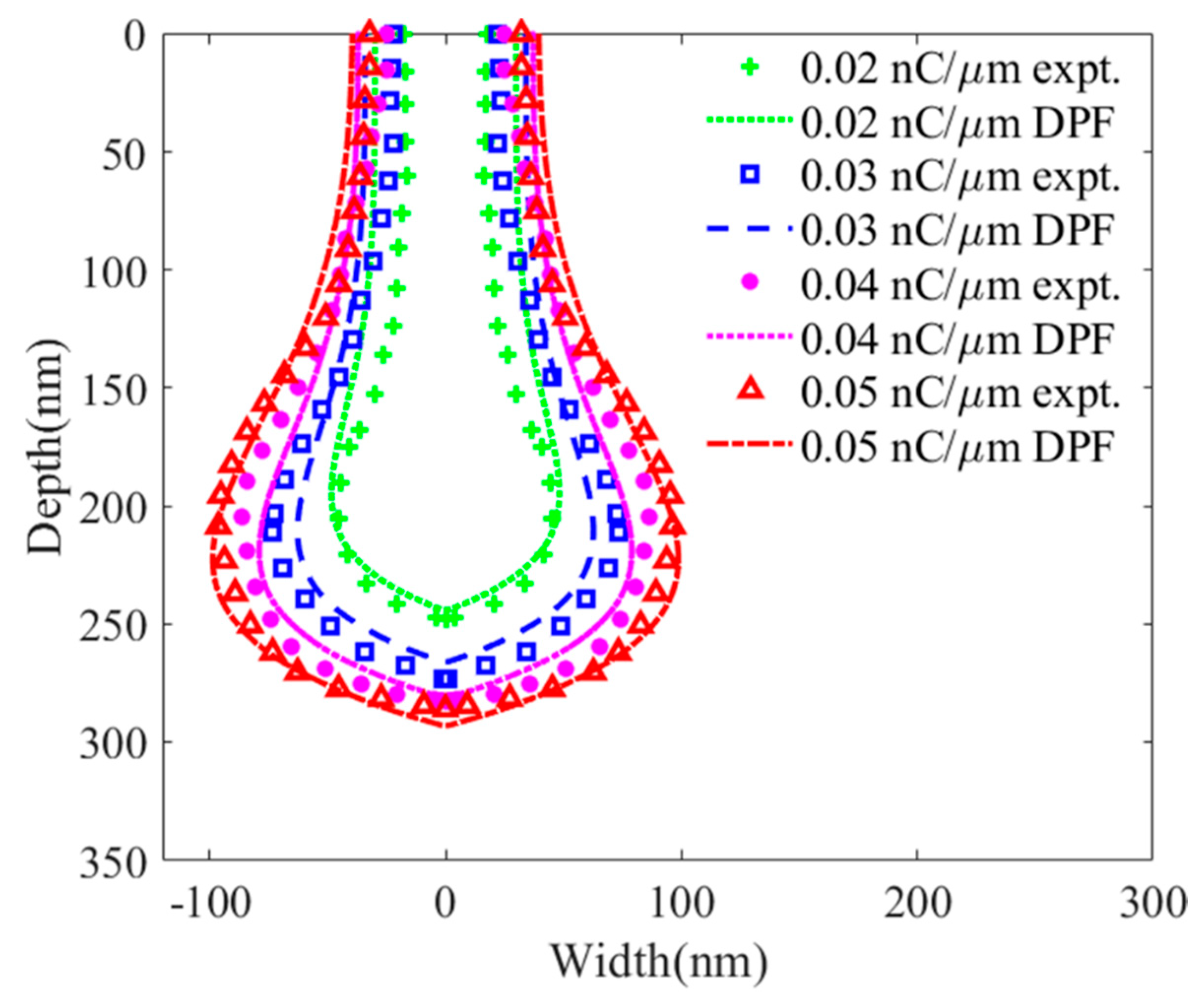 Sensors 20 02306 g008