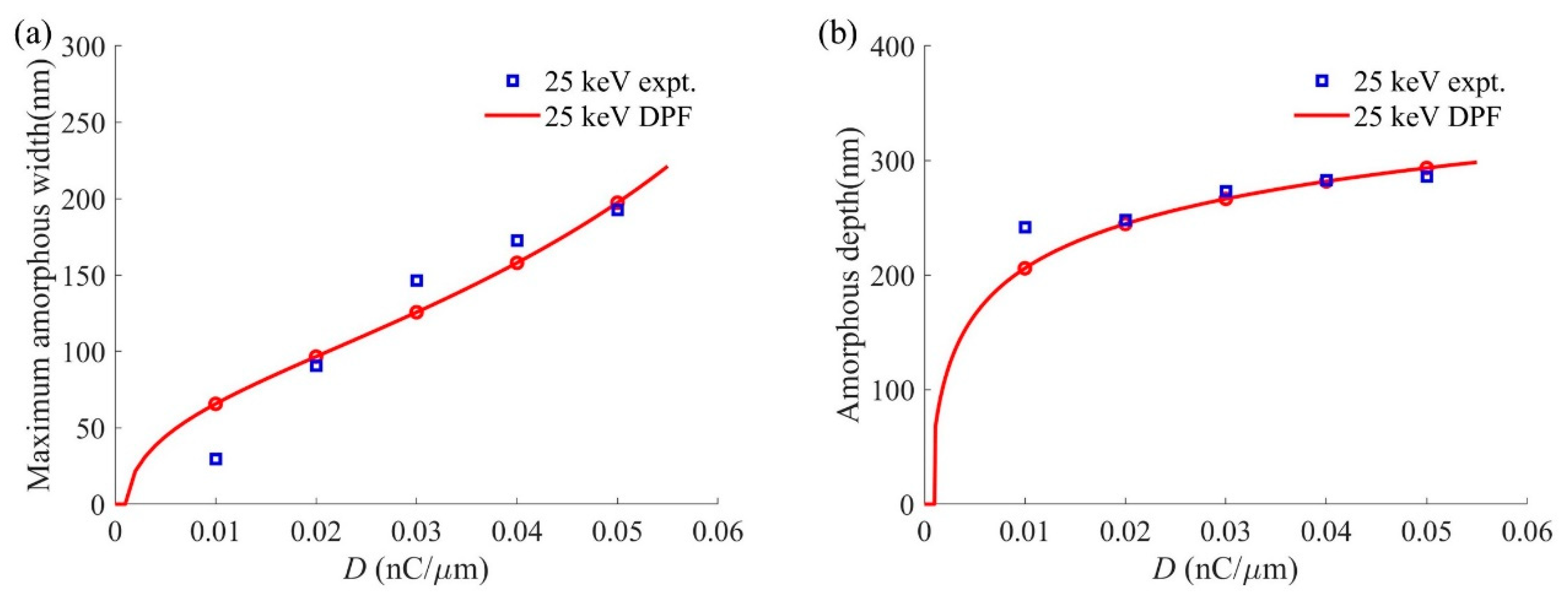 Sensors 20 02306 g009