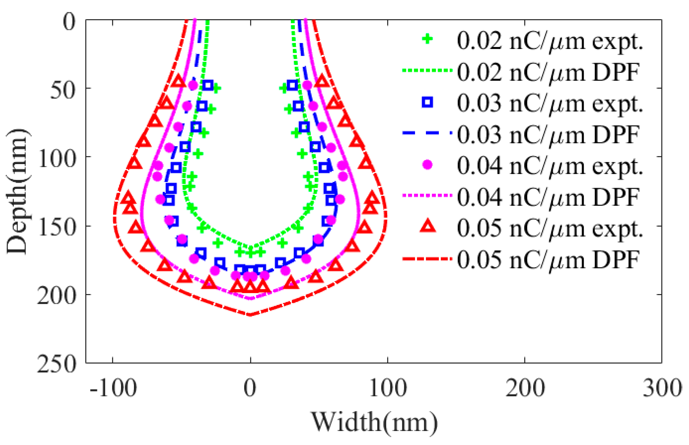 Sensors 20 02306 g011