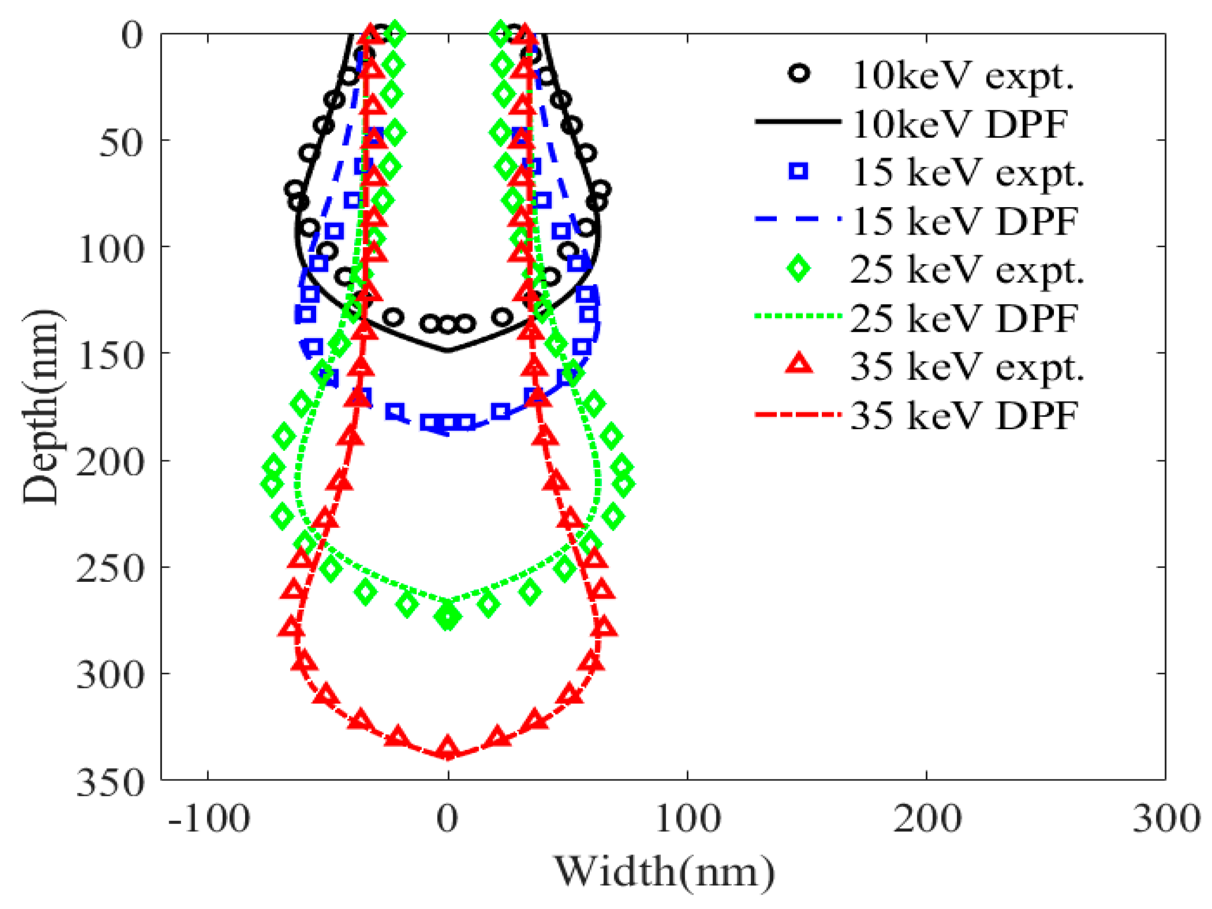 Sensors 20 02306 g013