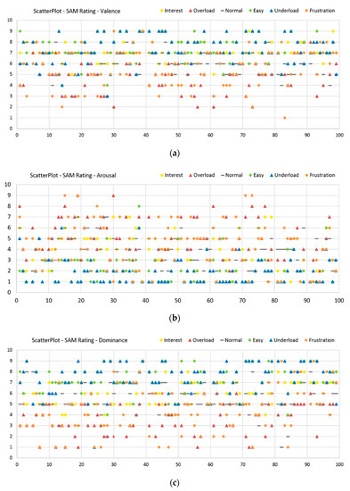 Sensors 20 02308 g0a1