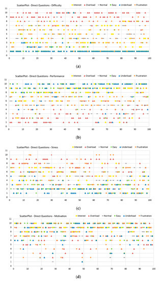 Sensors 20 02308 g0a2