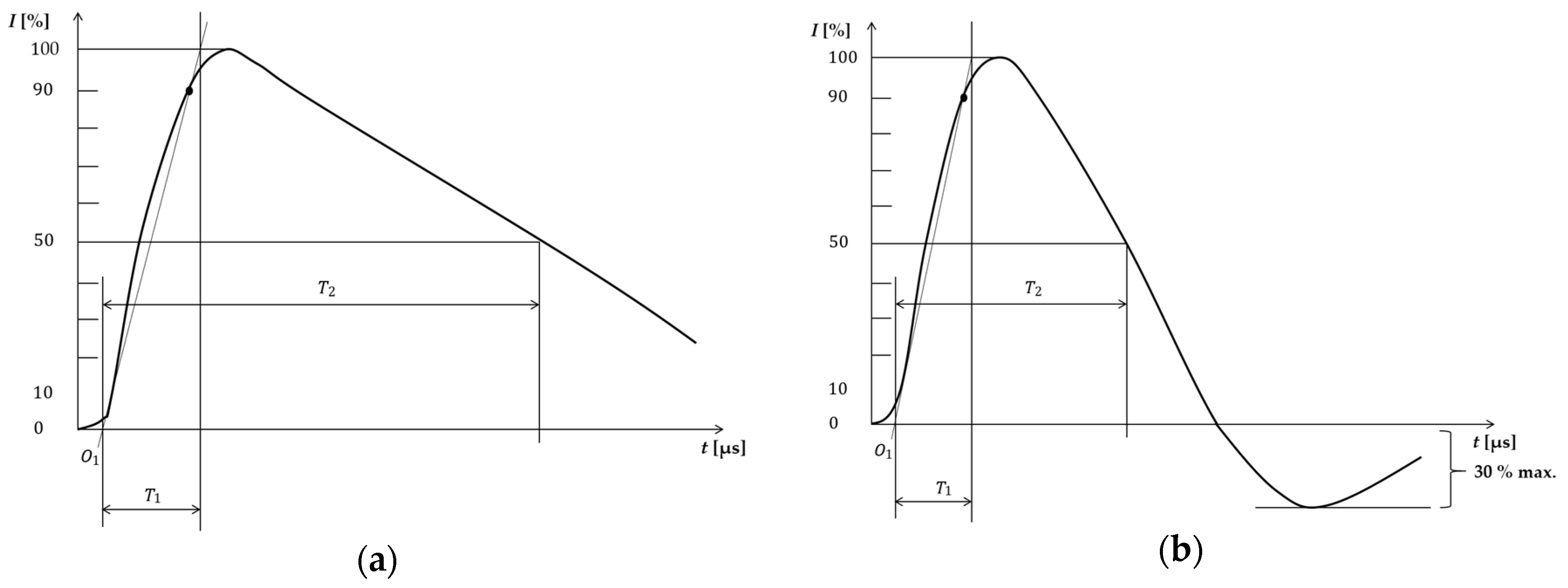 Sensors 20 02310 g004