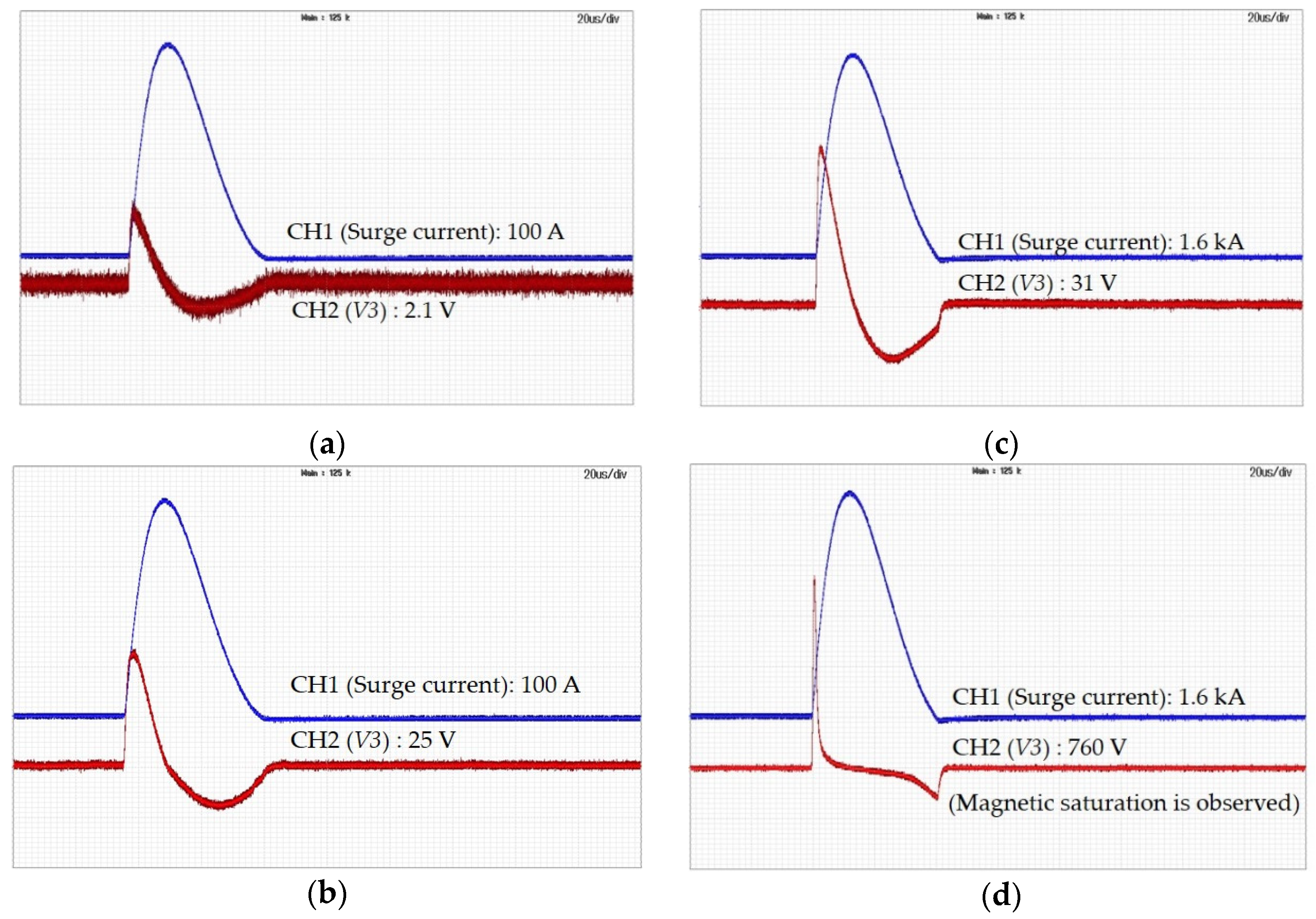Sensors 20 02310 g011