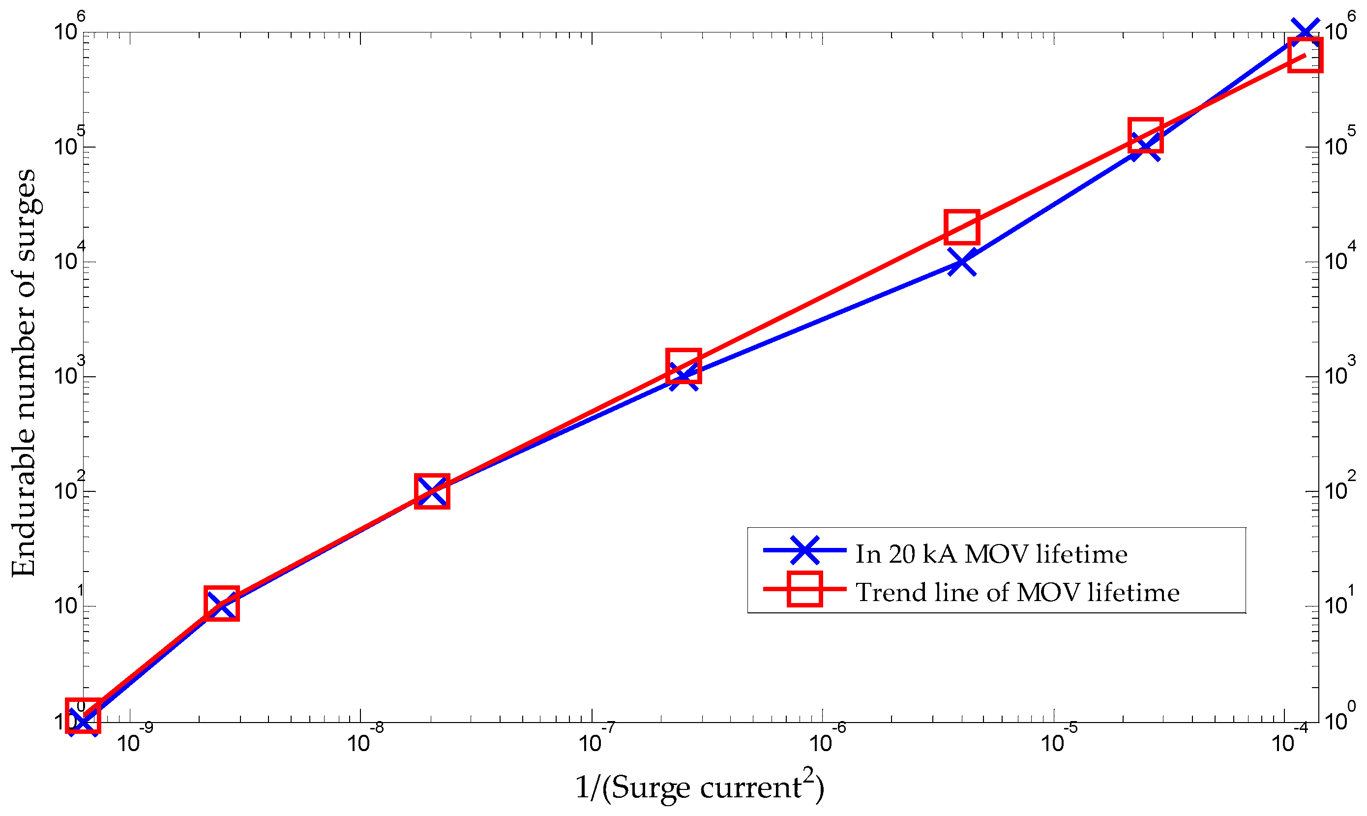 Sensors 20 02310 g013