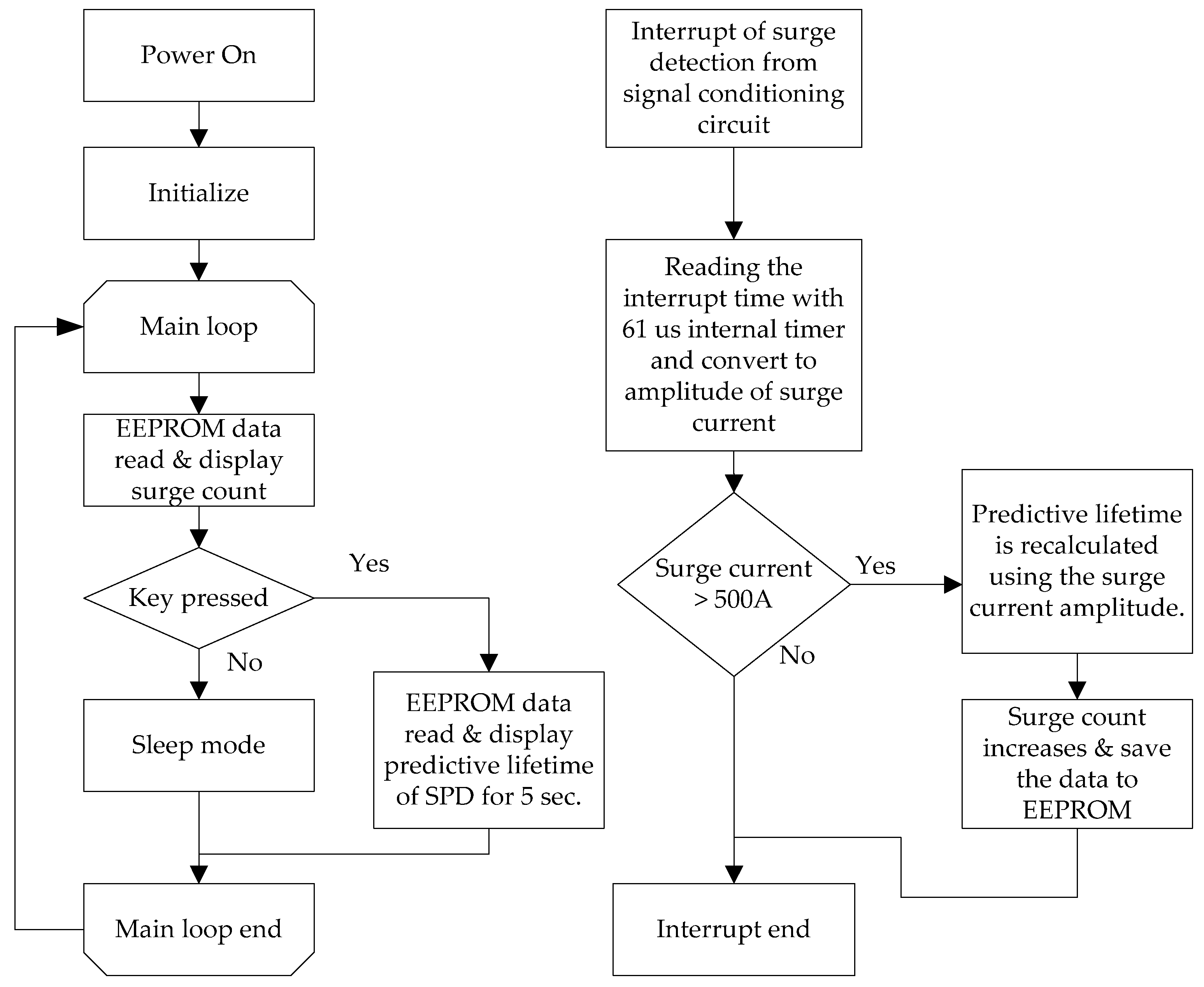 Sensors 20 02310 g014