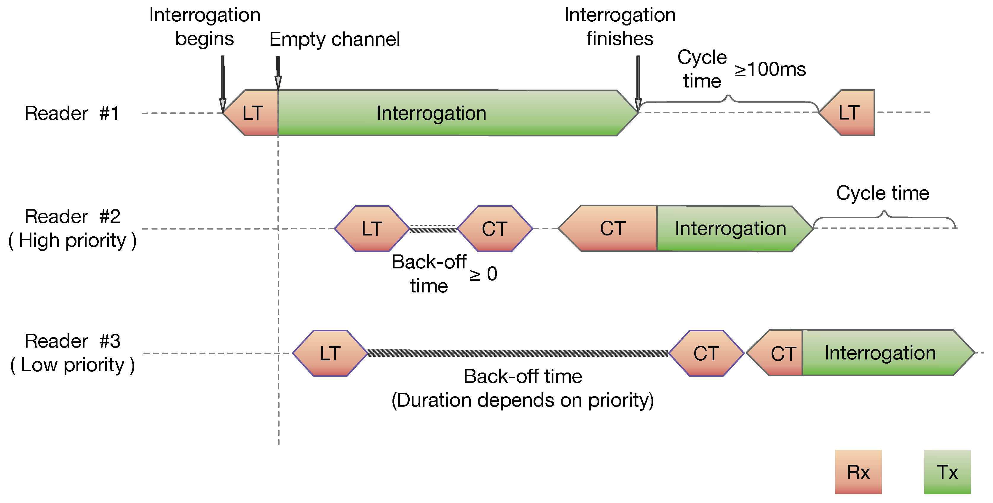 Sensors 20 02313 g001