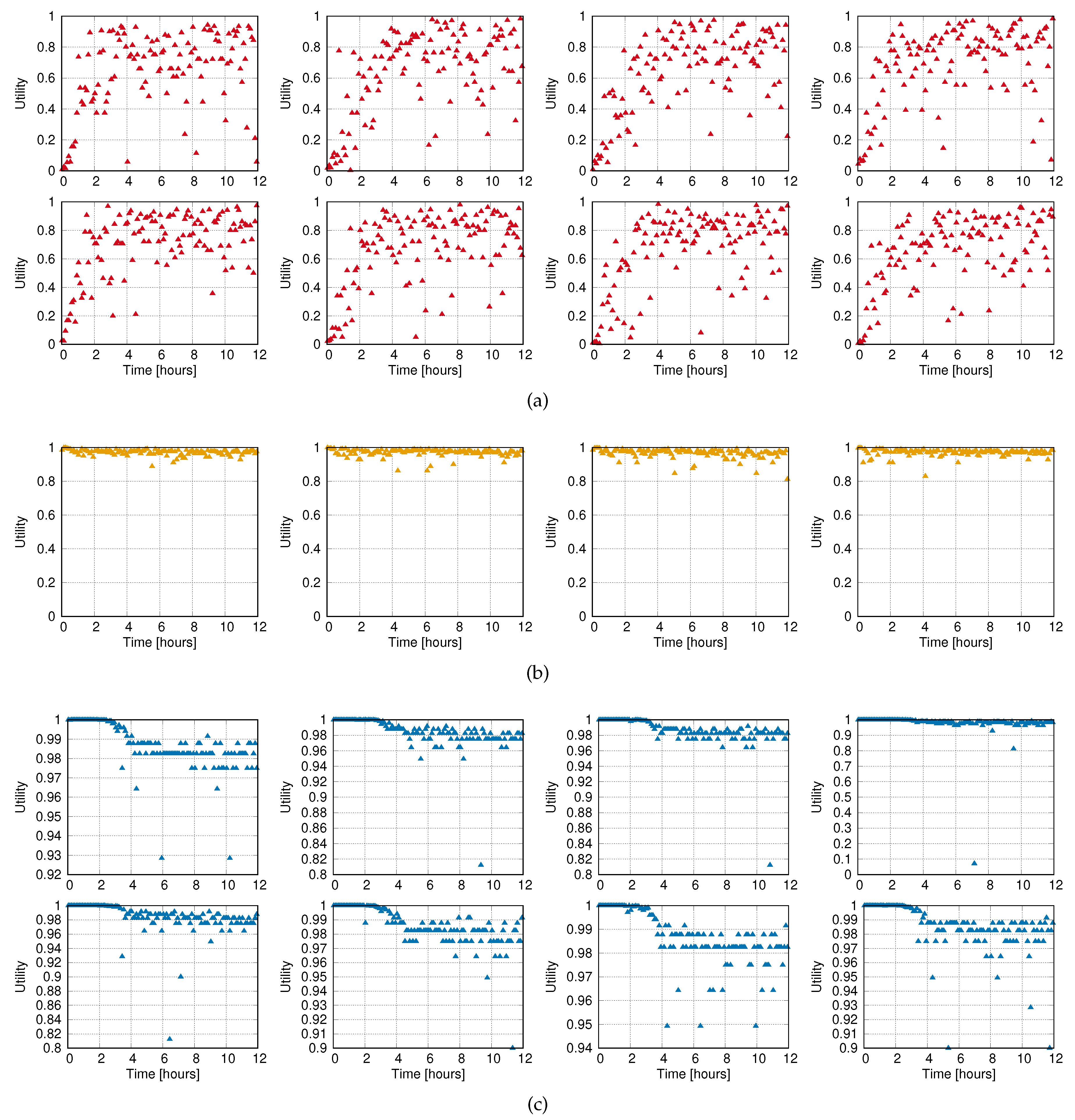 Sensors 20 02313 g011