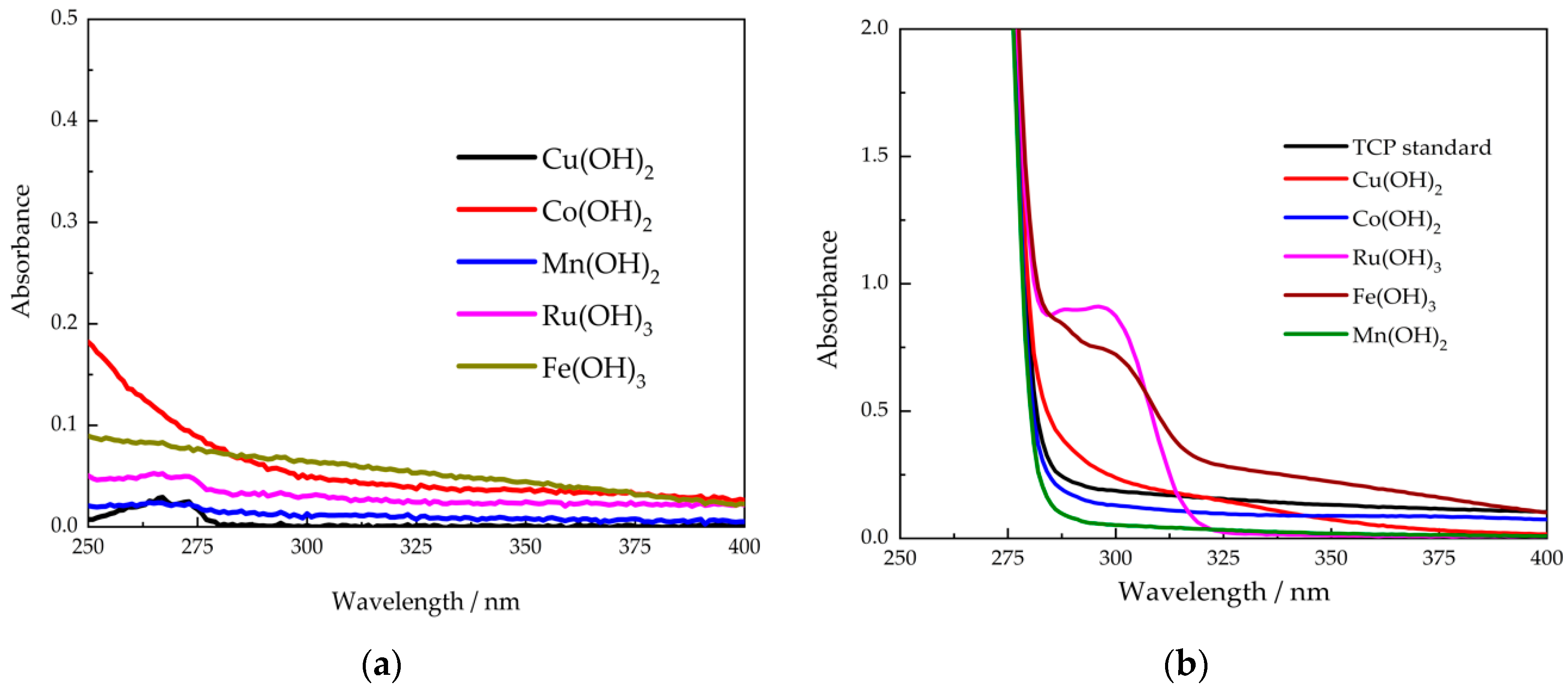 Sensors 20 02317 g002 Sensors 20 02317 g002