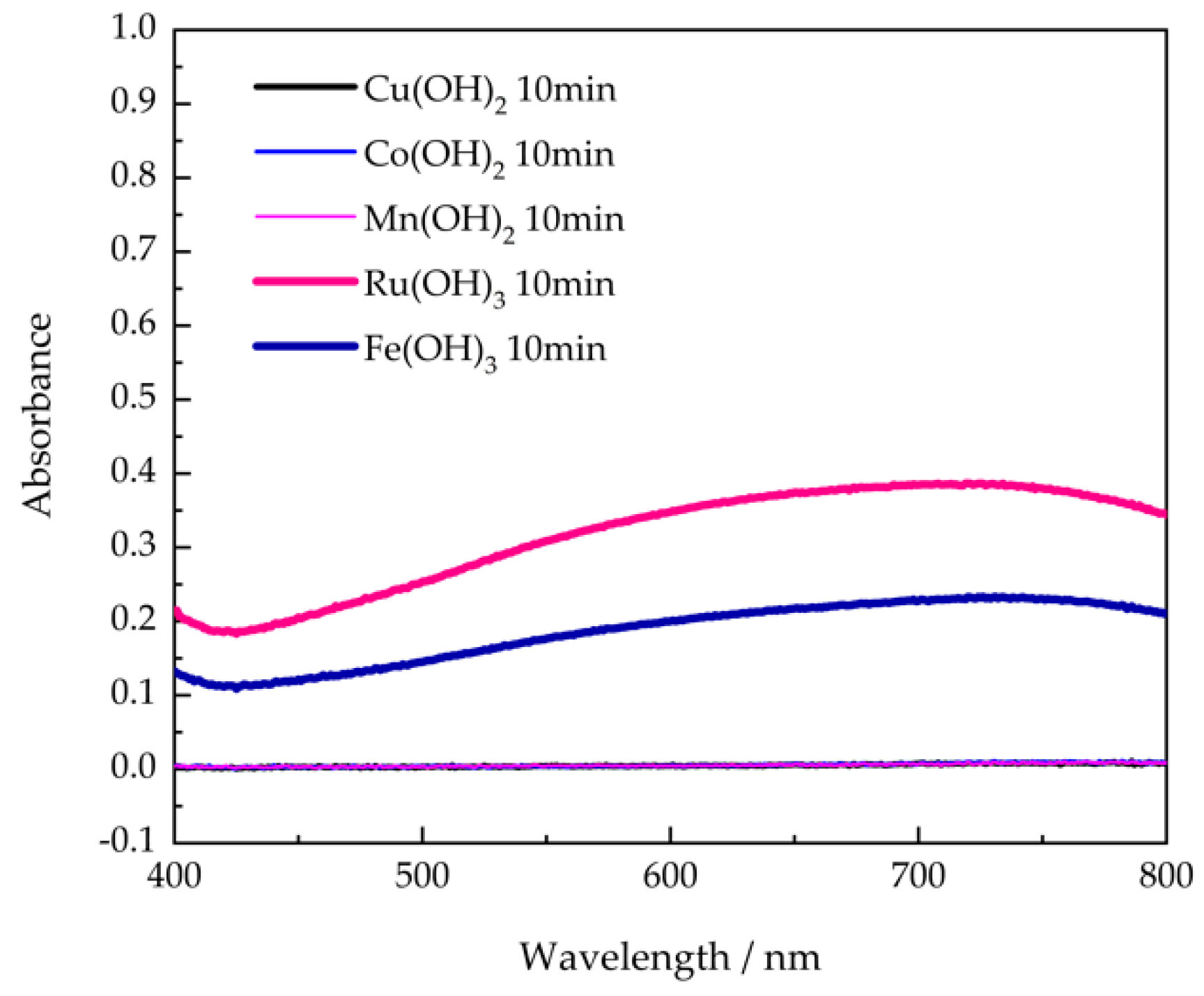 Sensors 20 02317 g003 Sensors 20 02317 g003