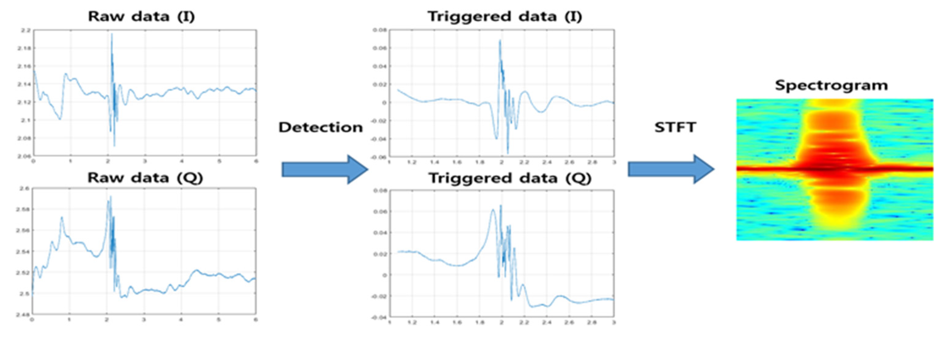 Sensors 20 02321 g002