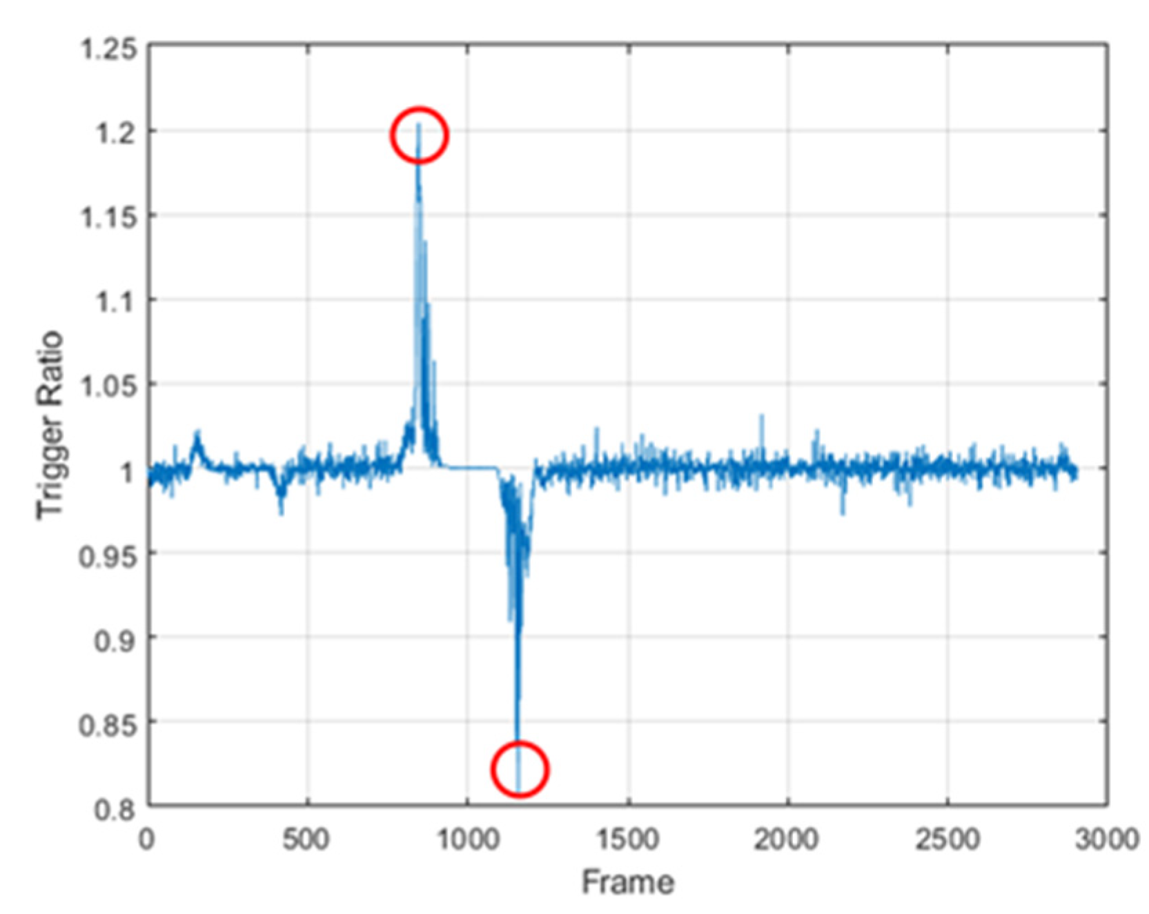 Sensors 20 02321 g004
