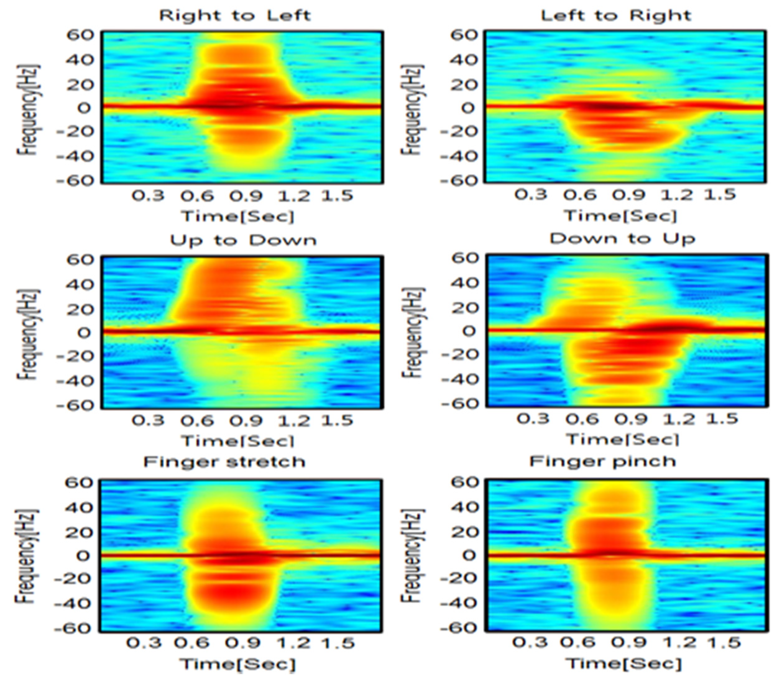 Sensors 20 02321 g006
