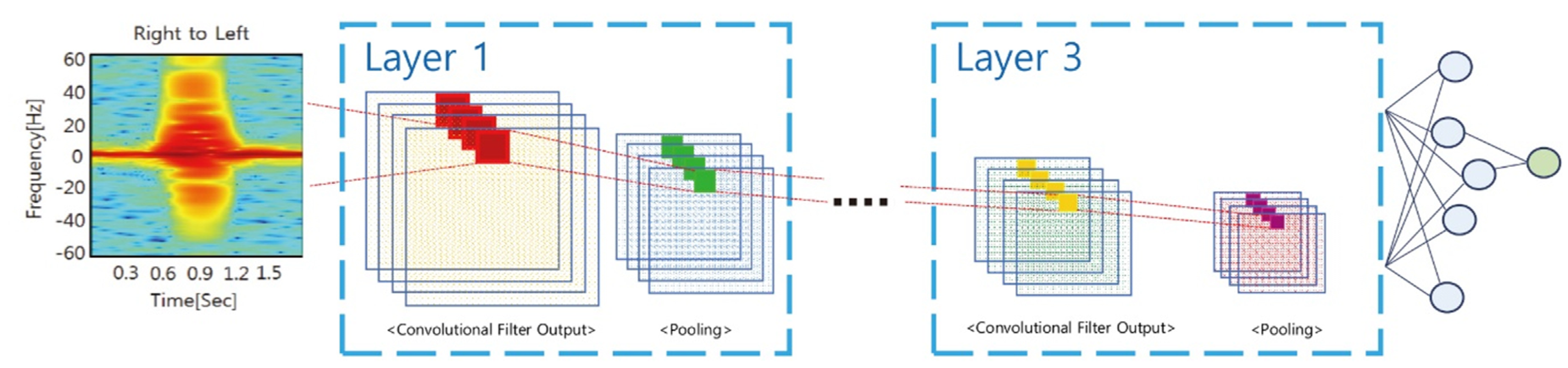 Sensors 20 02321 g007