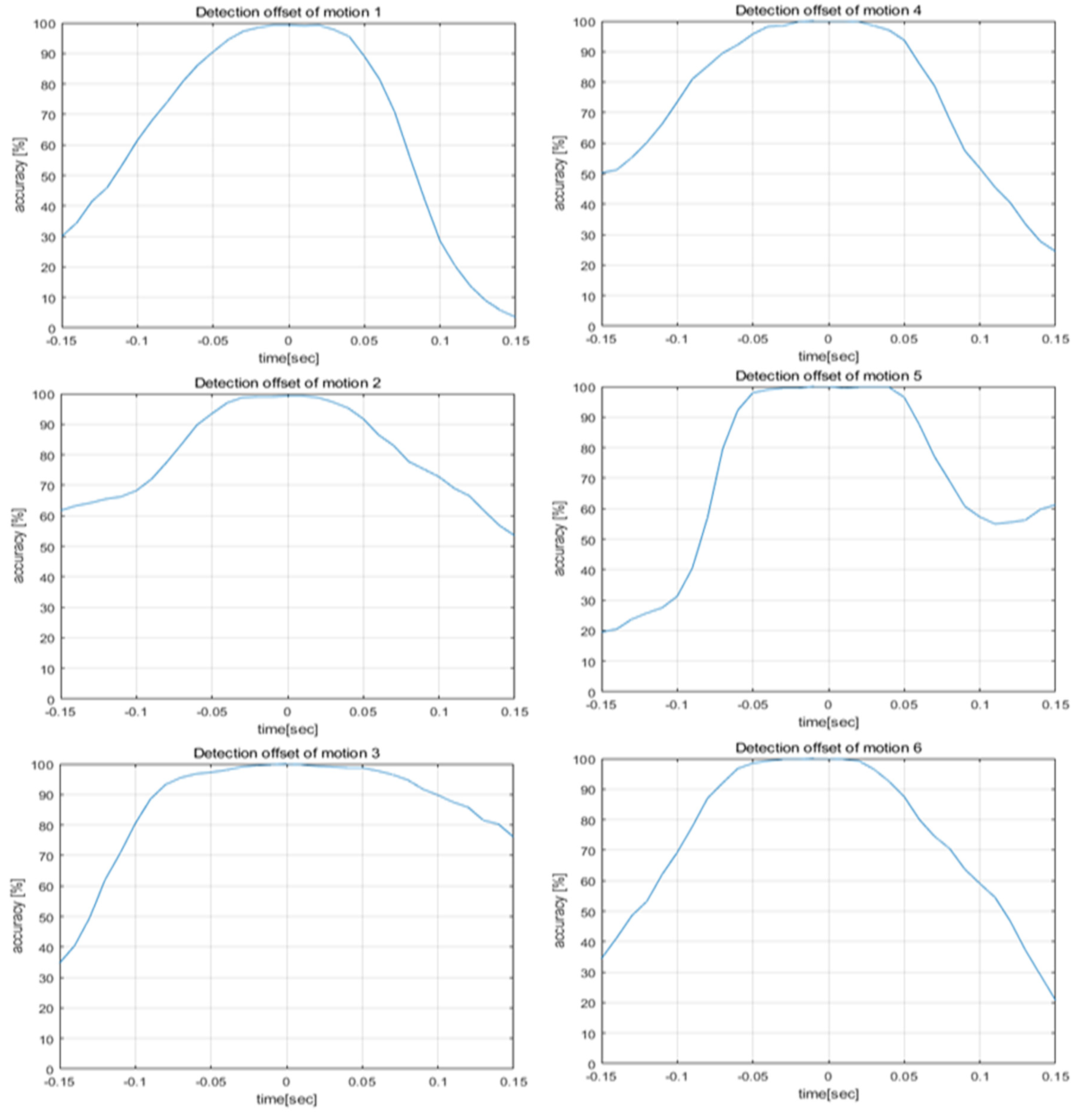 Sensors 20 02321 g008