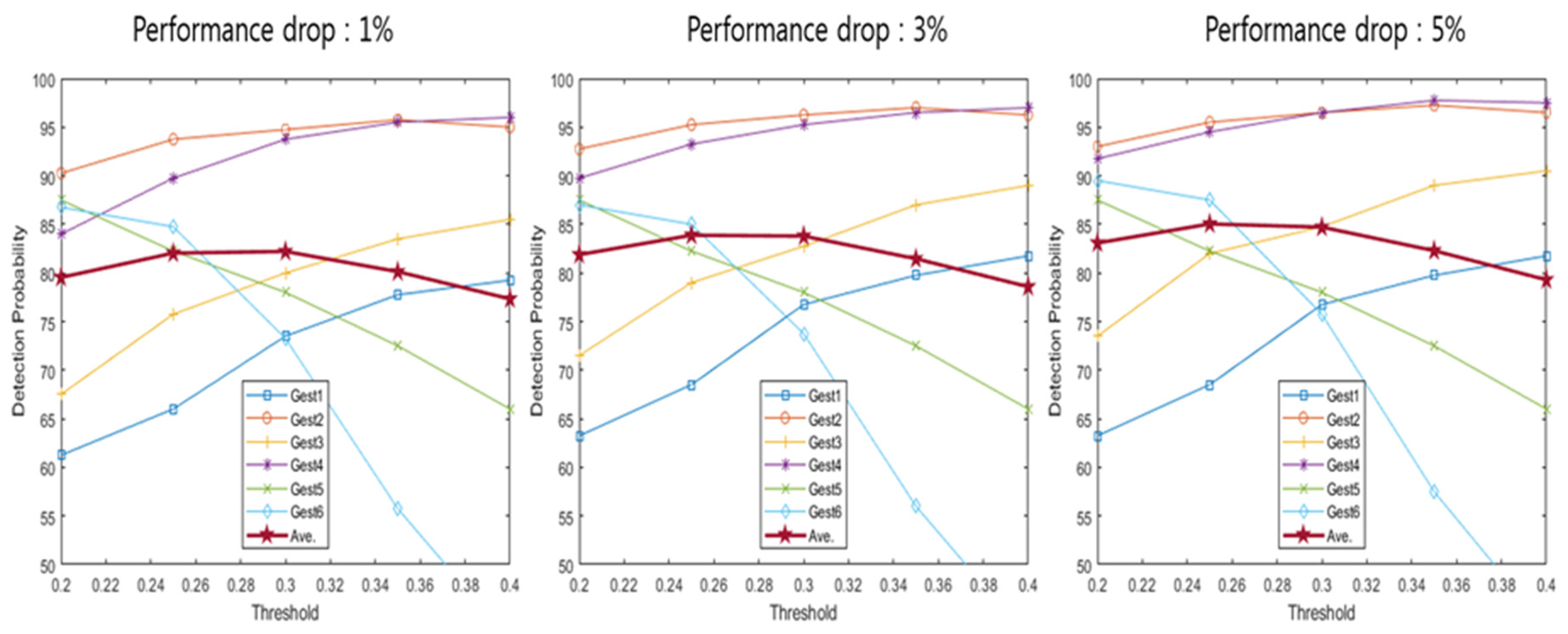 Sensors 20 02321 g009