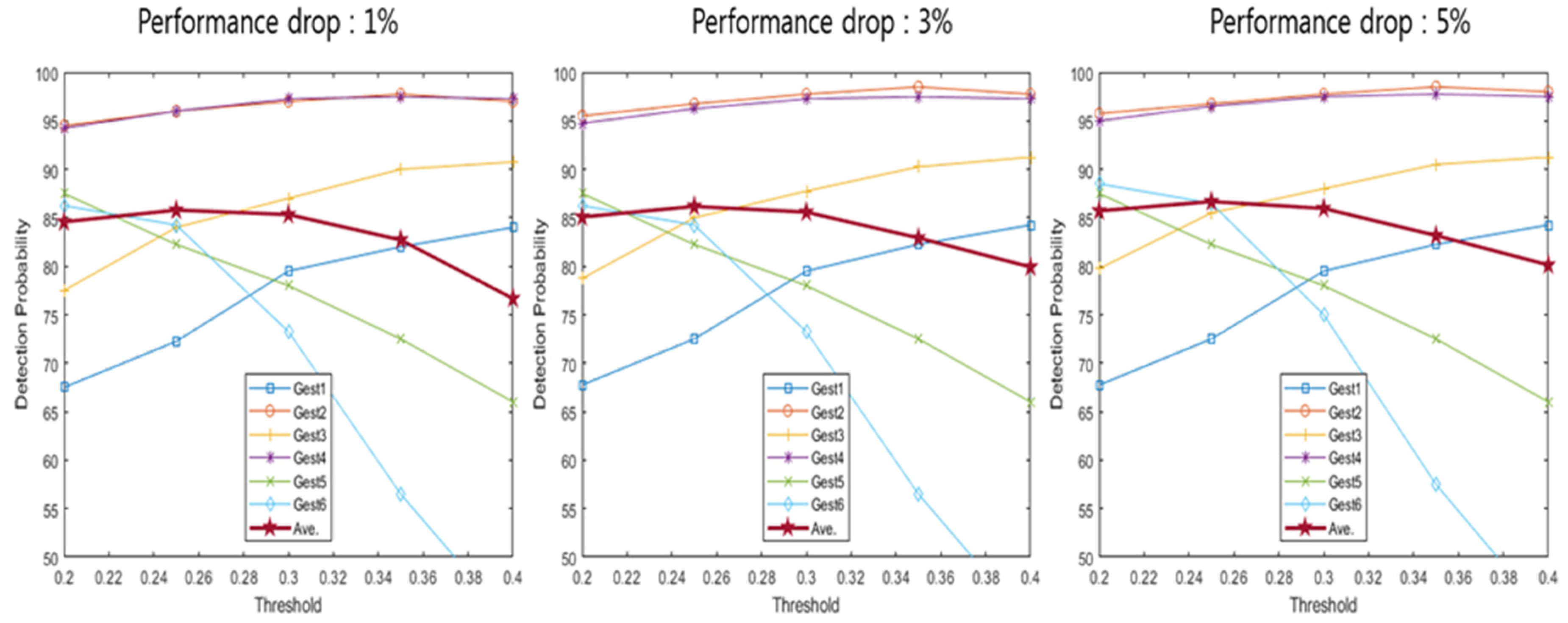 Sensors 20 02321 g010