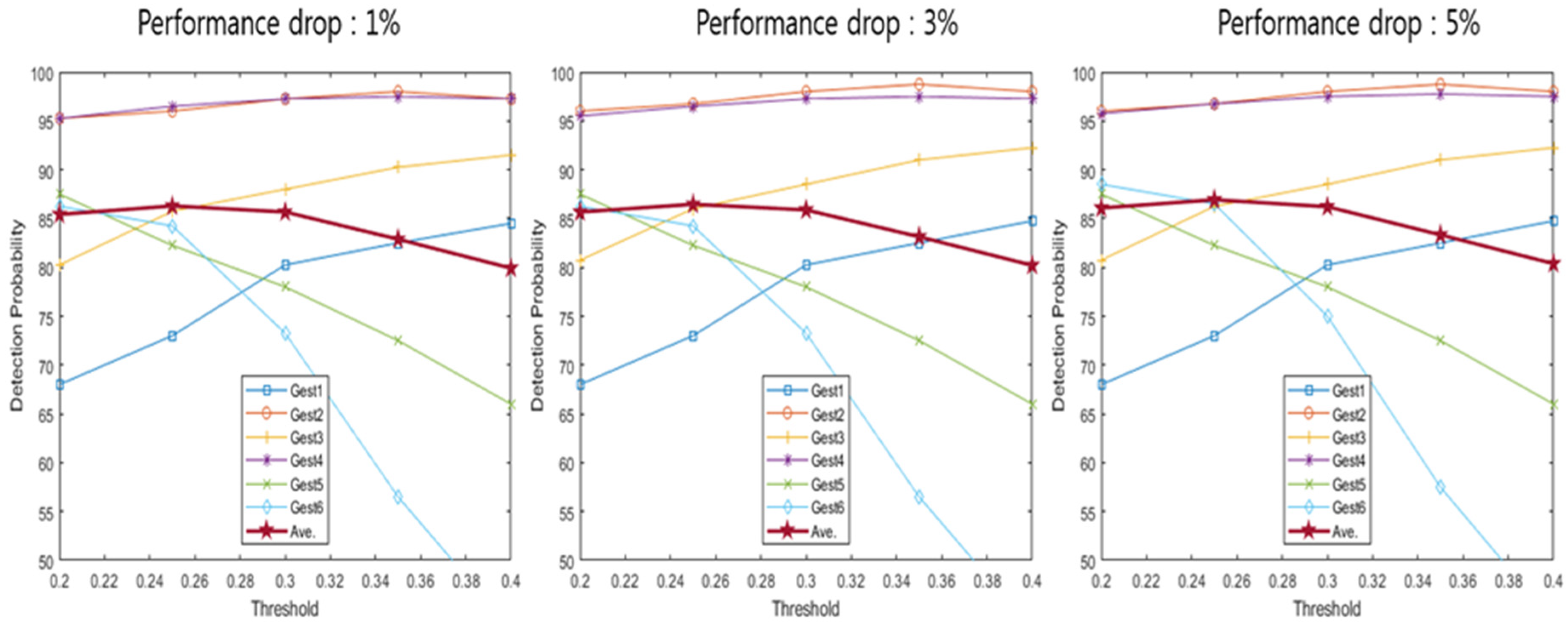 Sensors 20 02321 g011