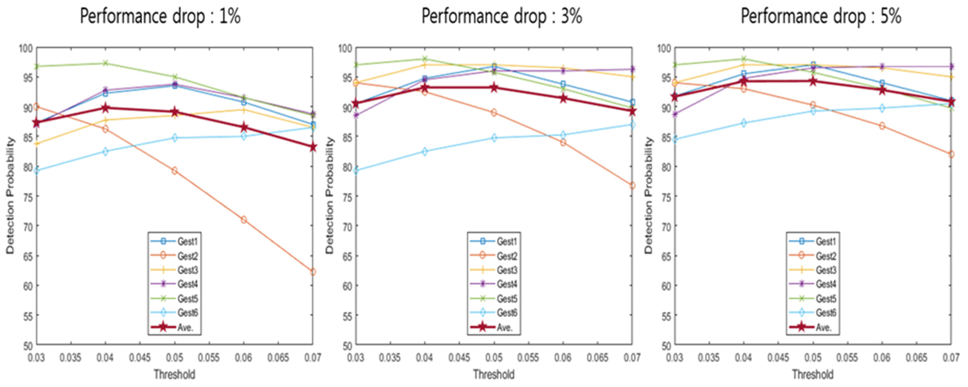 Sensors 20 02321 g012