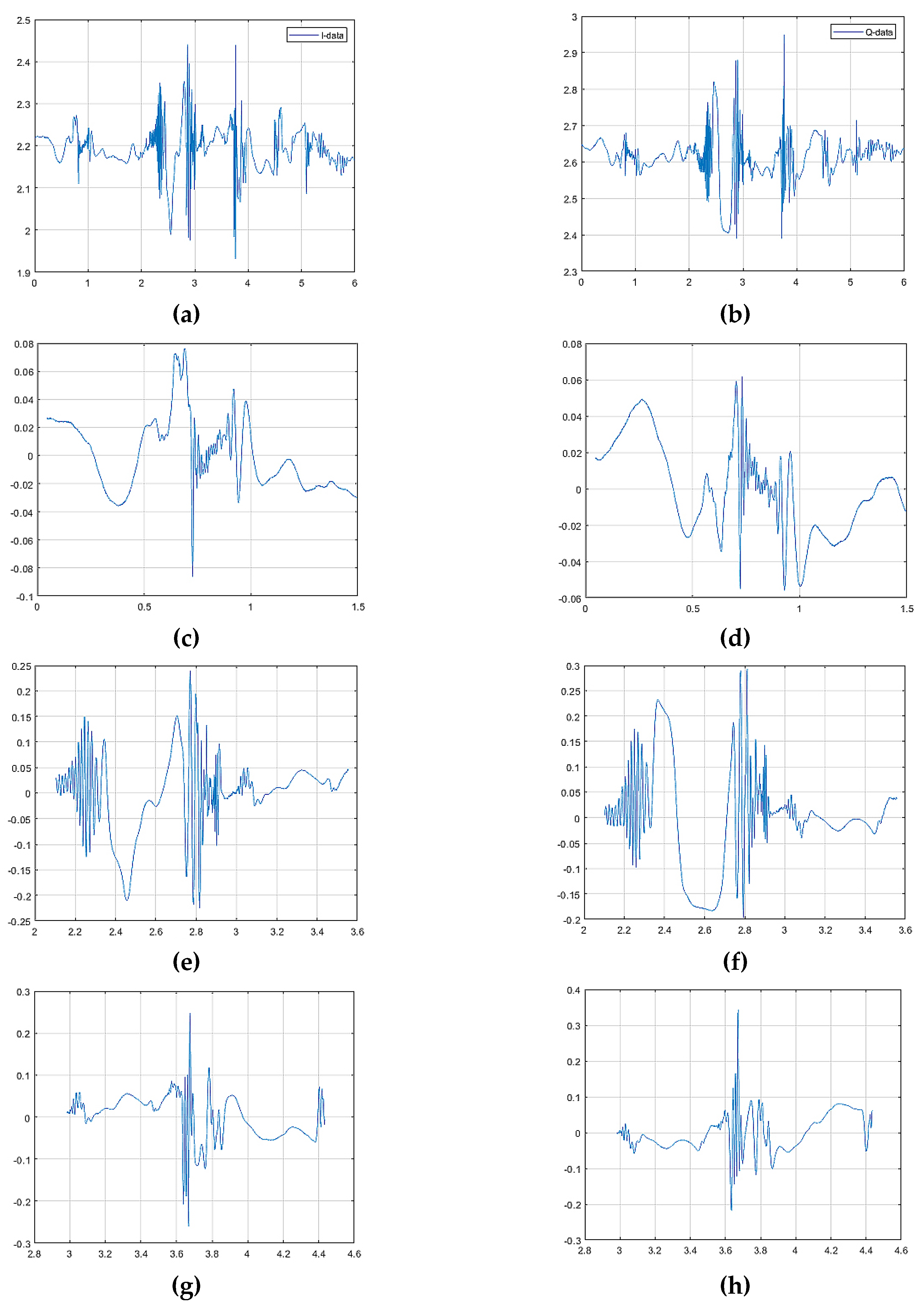 Sensors 20 02321 g014