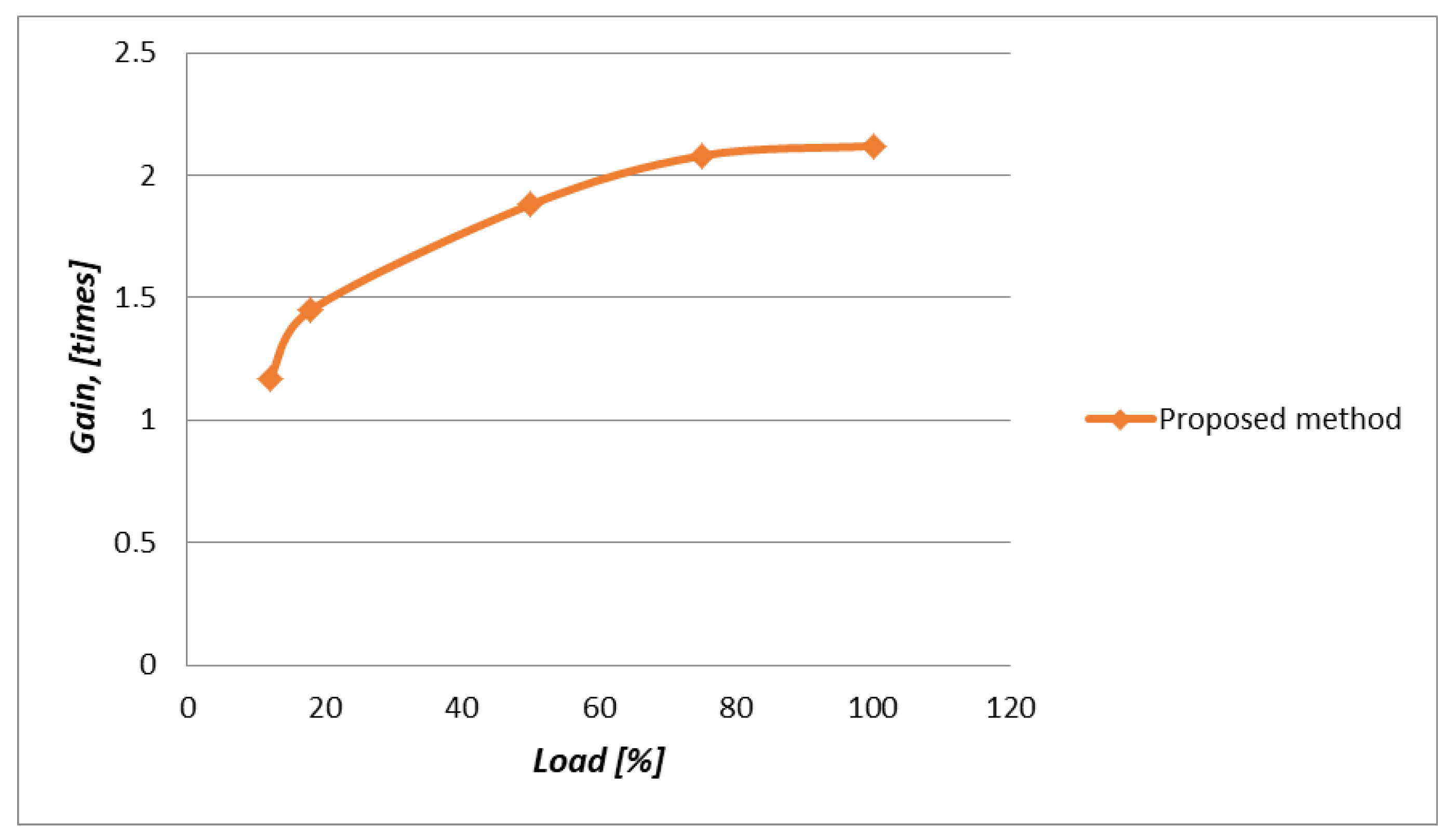 Sensors 20 02324 g027