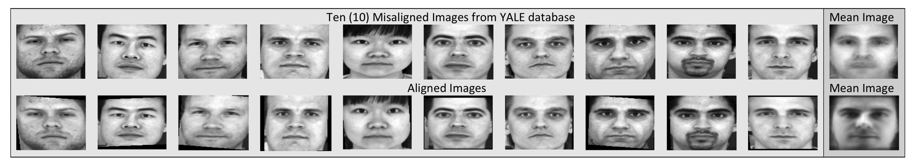 Sensors 20 02325 g001