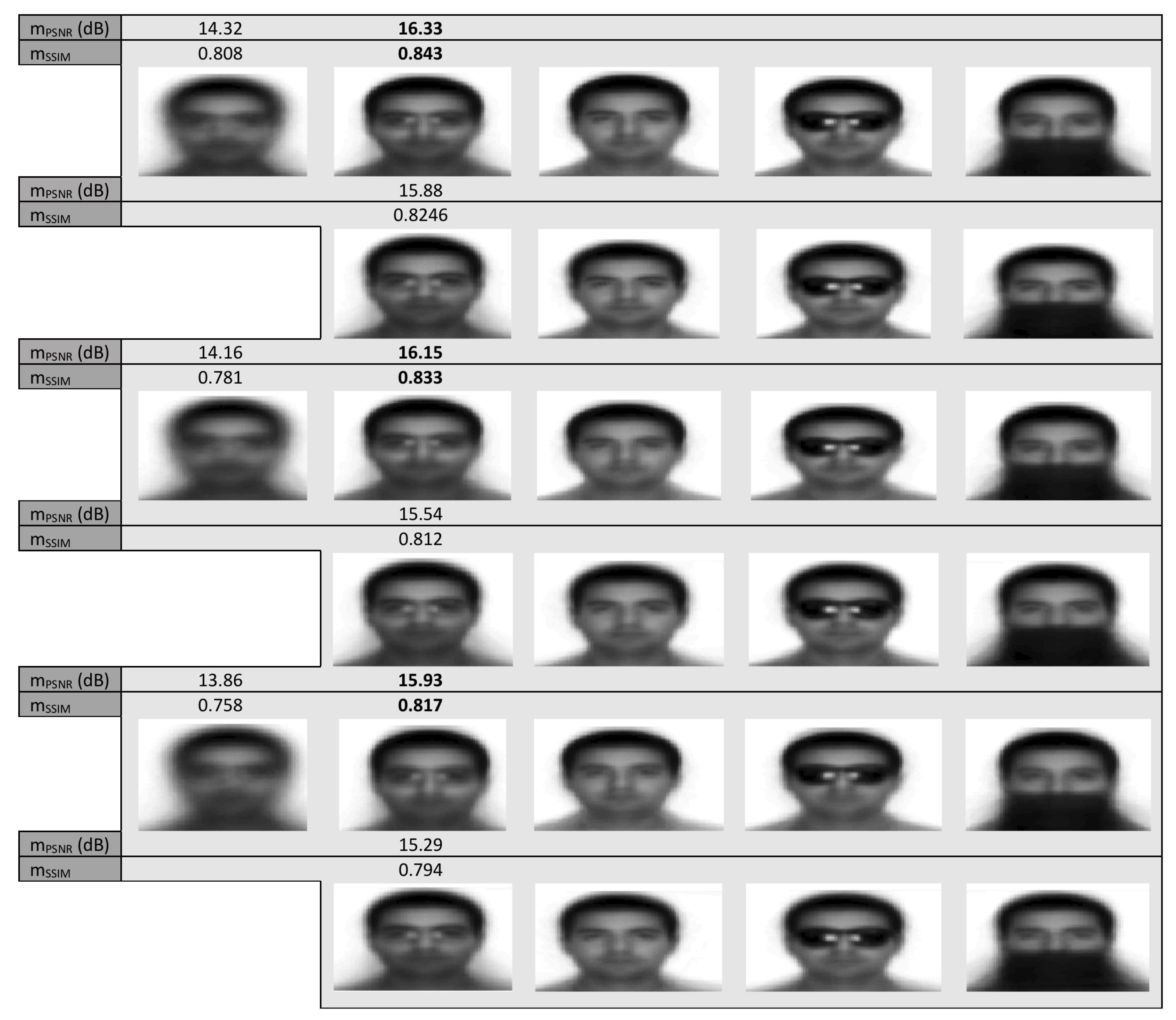 Sensors 20 02325 g006