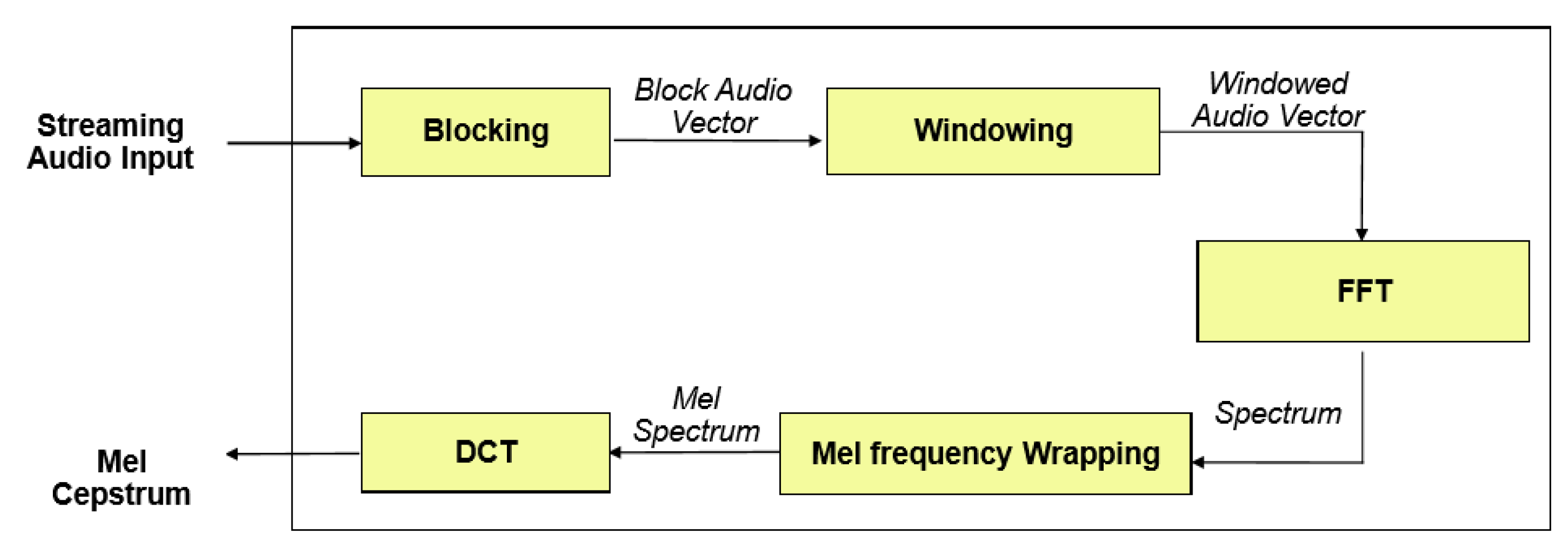 Sensors 20 02326 g002