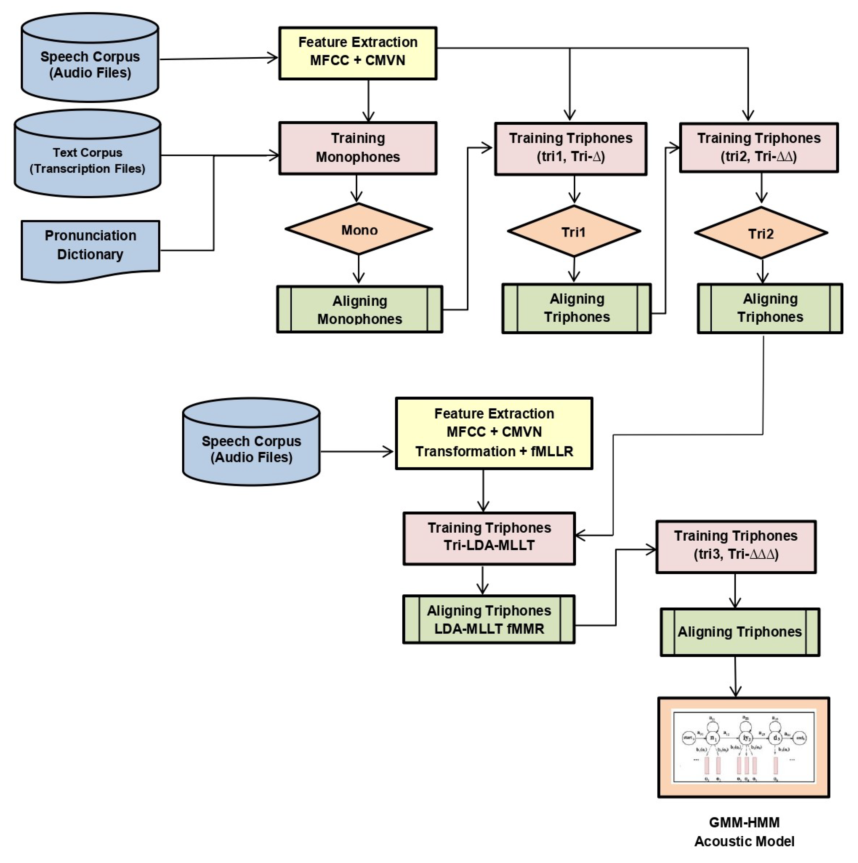 Sensors 20 02326 g003