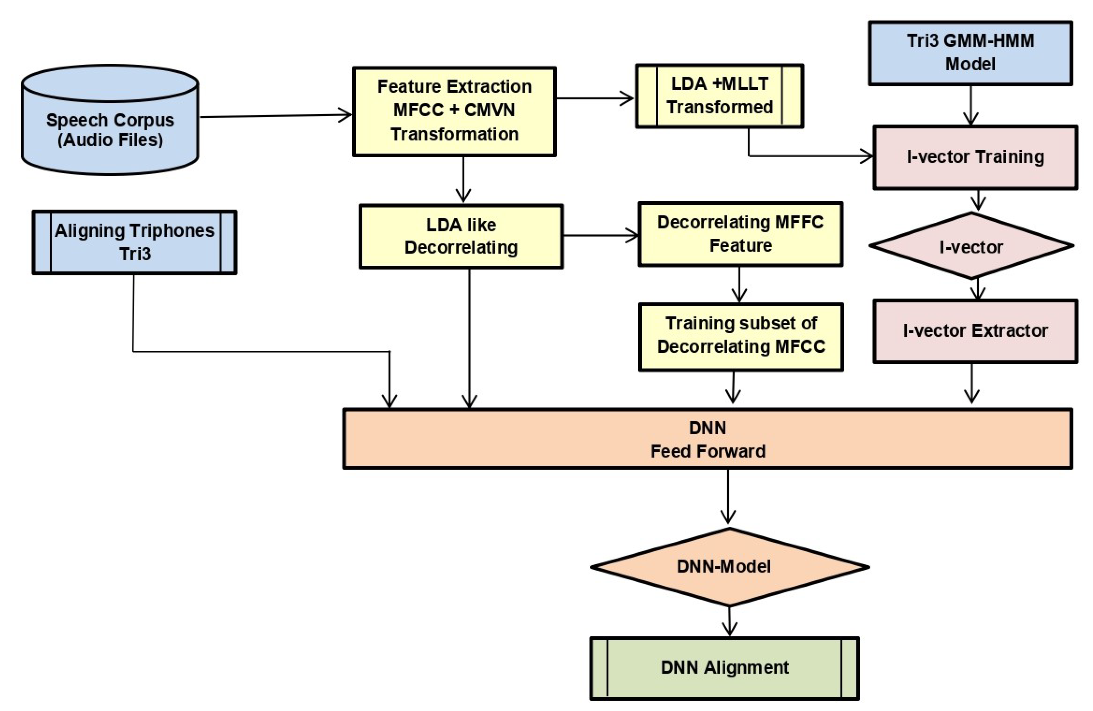 Sensors 20 02326 g004