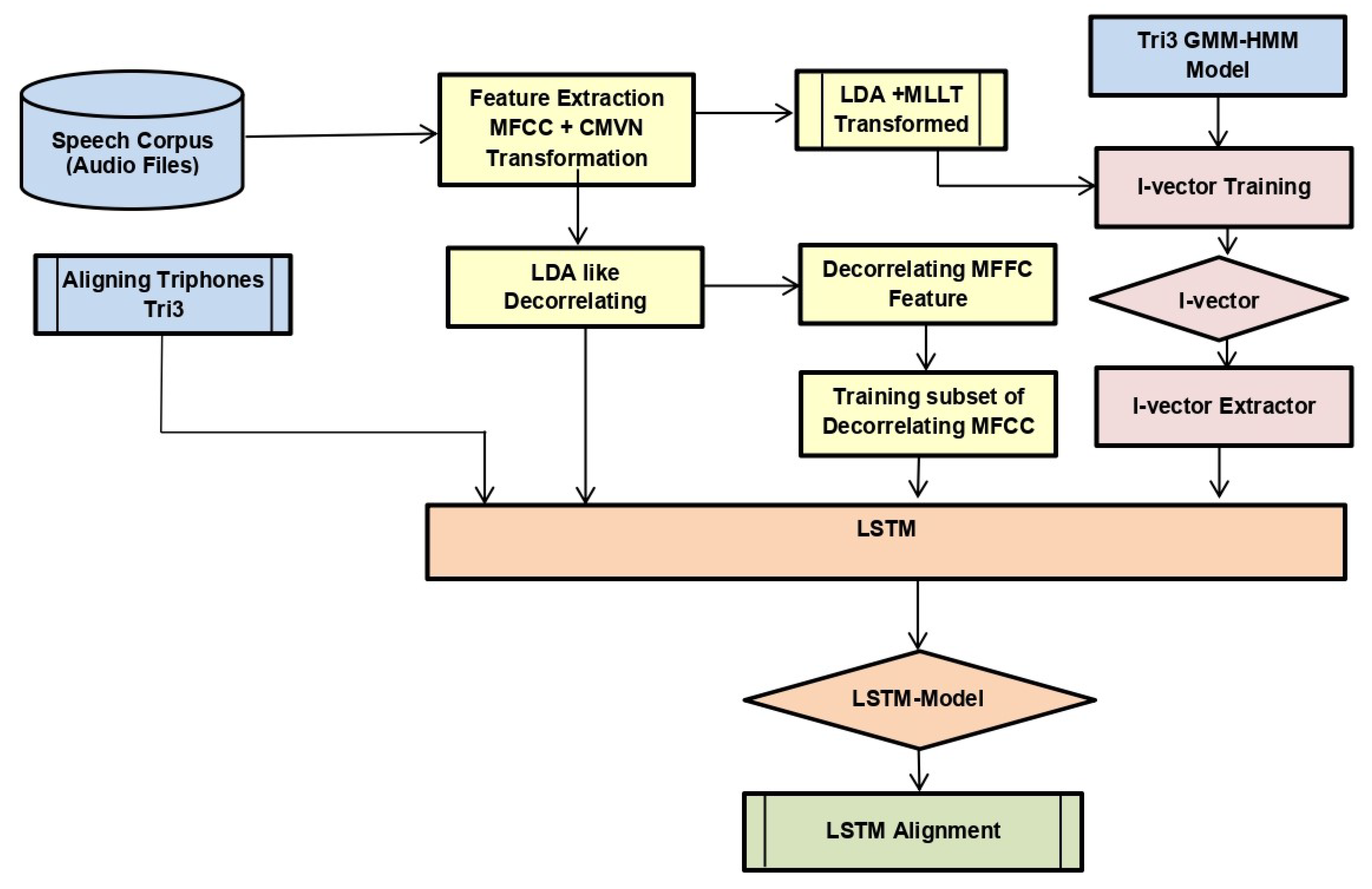 Sensors 20 02326 g005