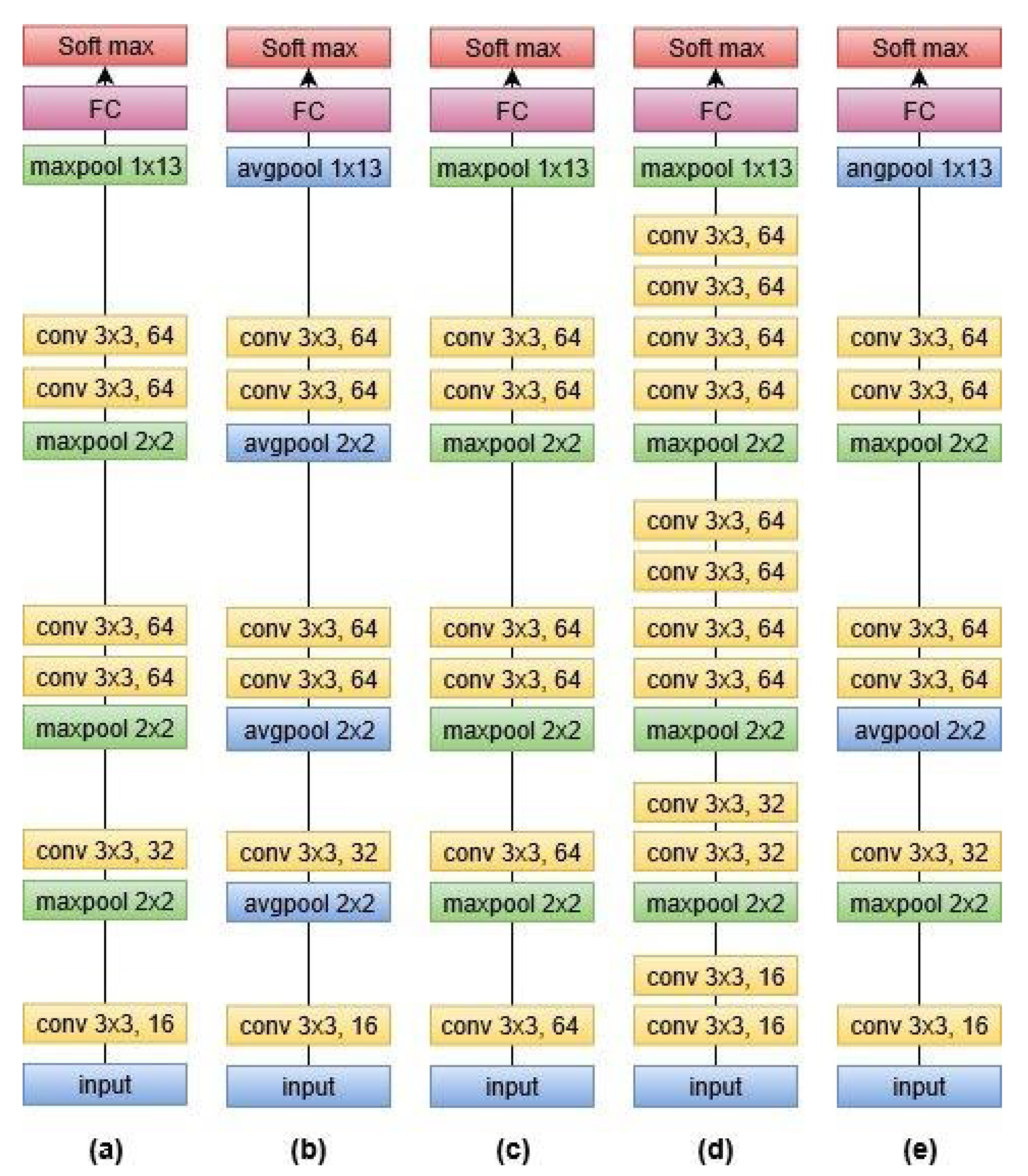 Sensors 20 02326 g006