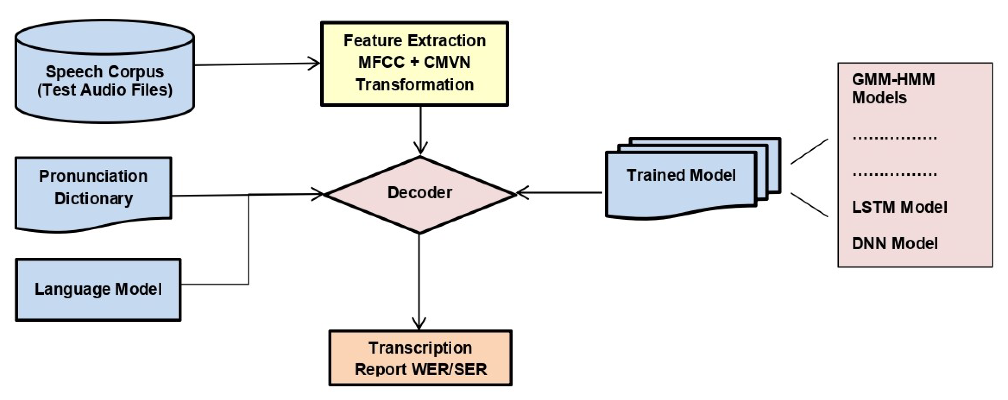 Sensors 20 02326 g007