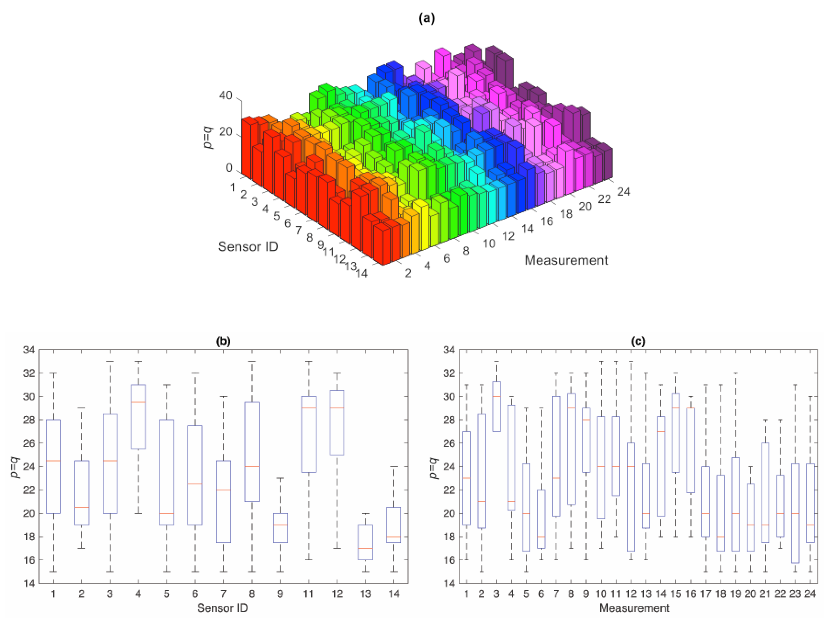 Sensors 20 02328 g002 Sensors 20 02328 g002