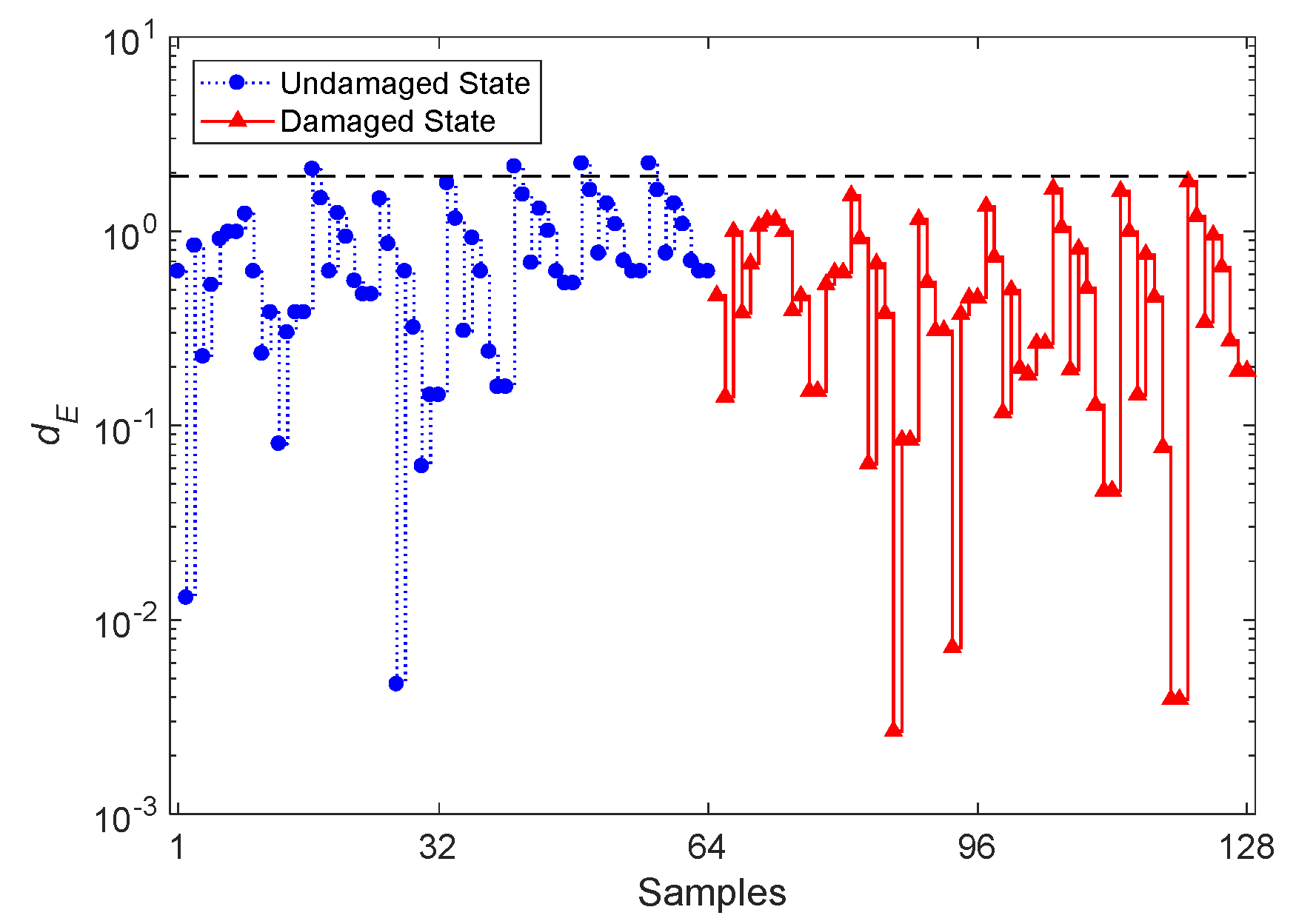 Sensors 20 02328 g006 Sensors 20 02328 g006